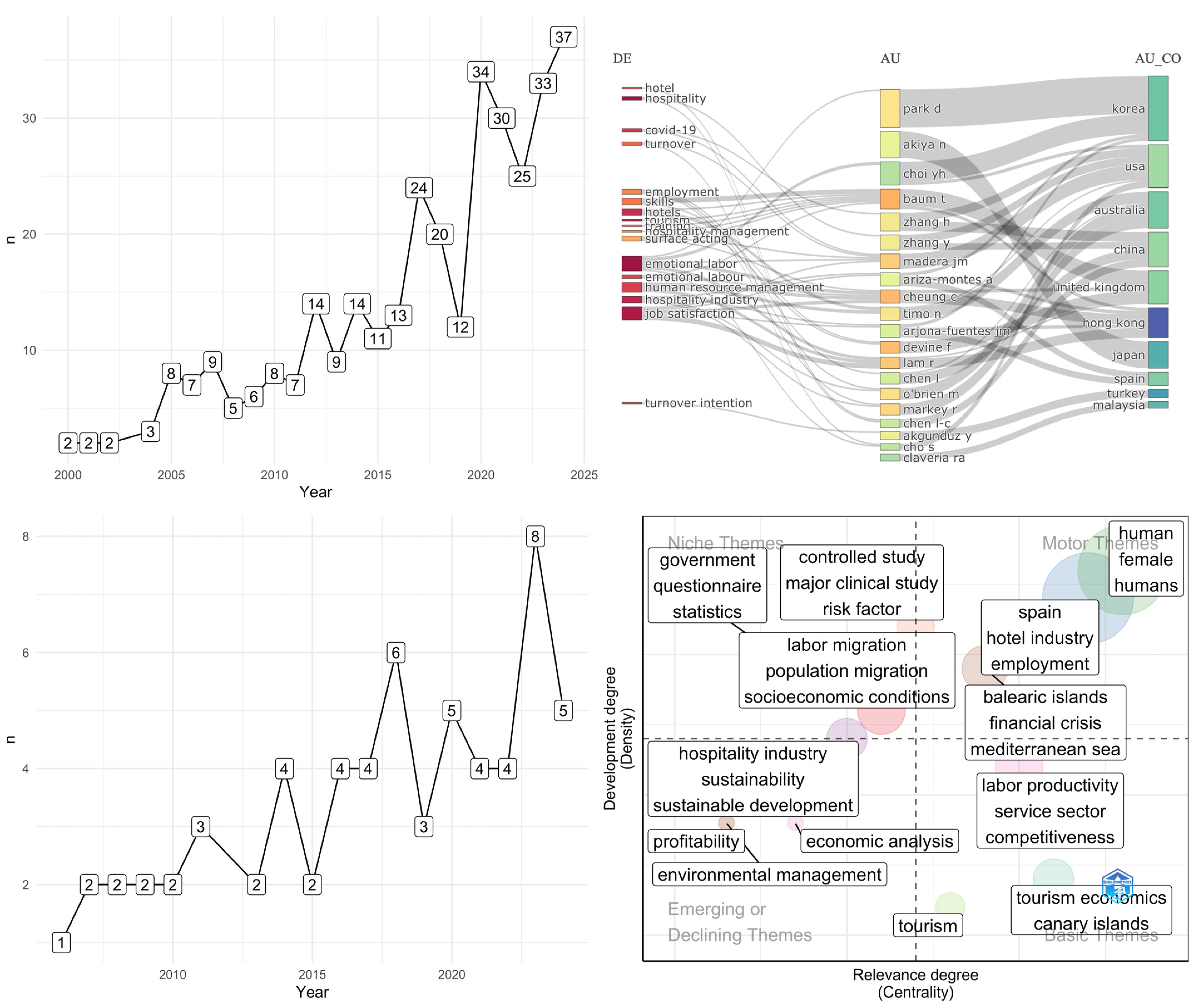 Tourismhosp 06 00021 g003