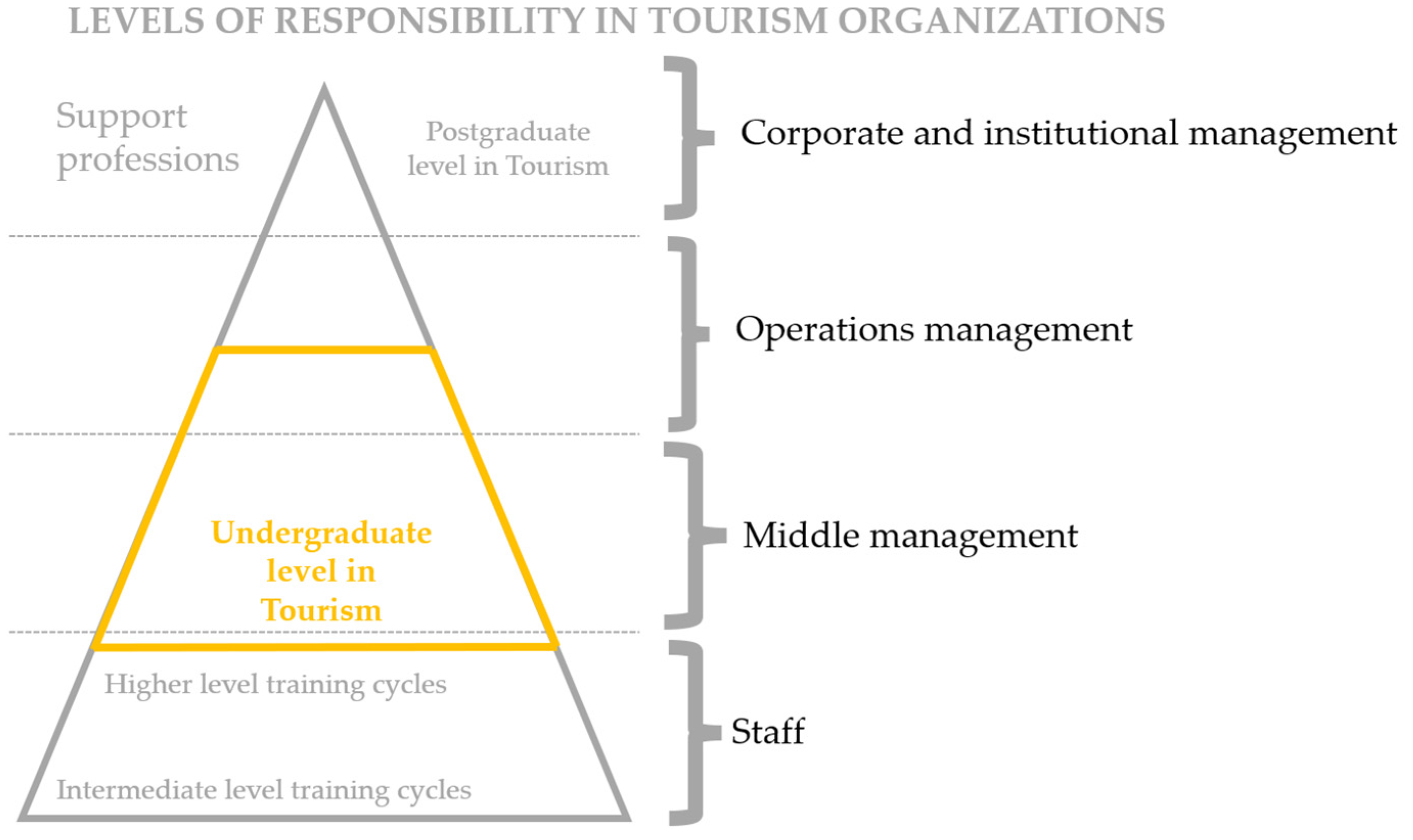 Tourismhosp 06 00021 g005