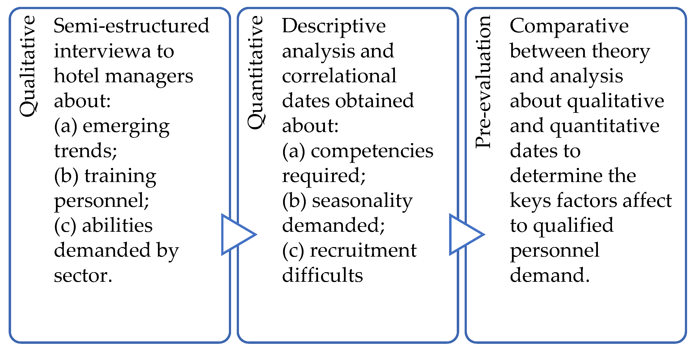 Tourismhosp 06 00021 g006