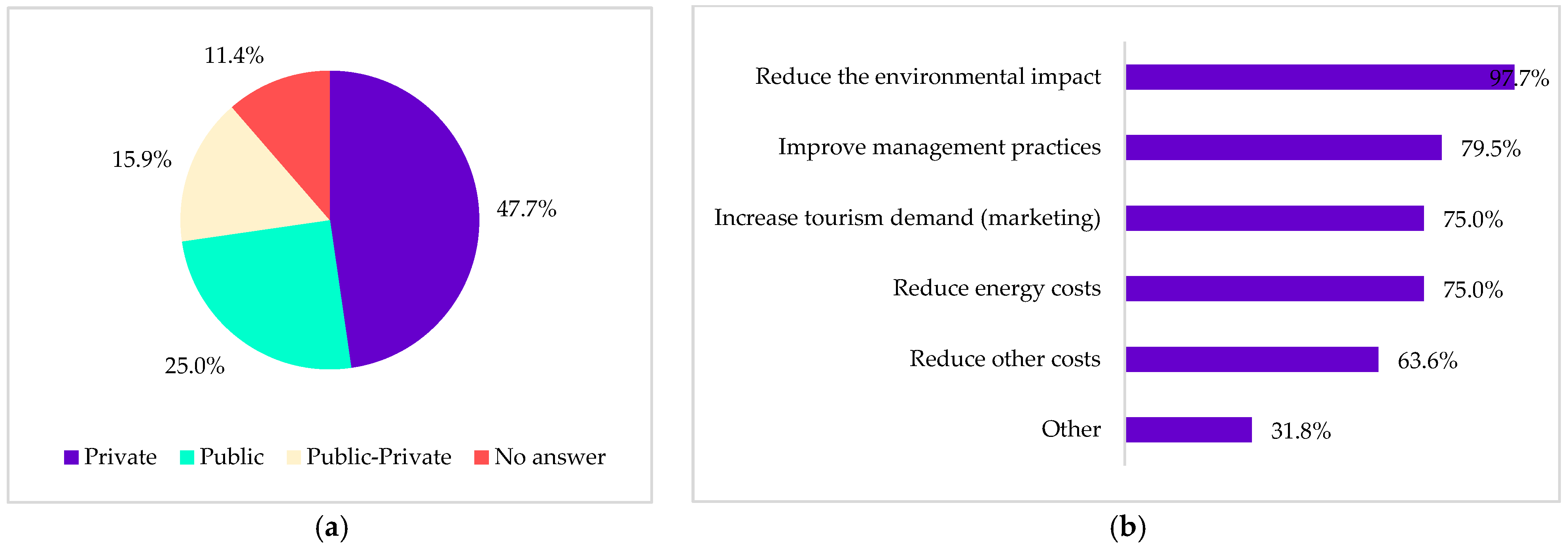 Tourismhosp 06 00022 g002
