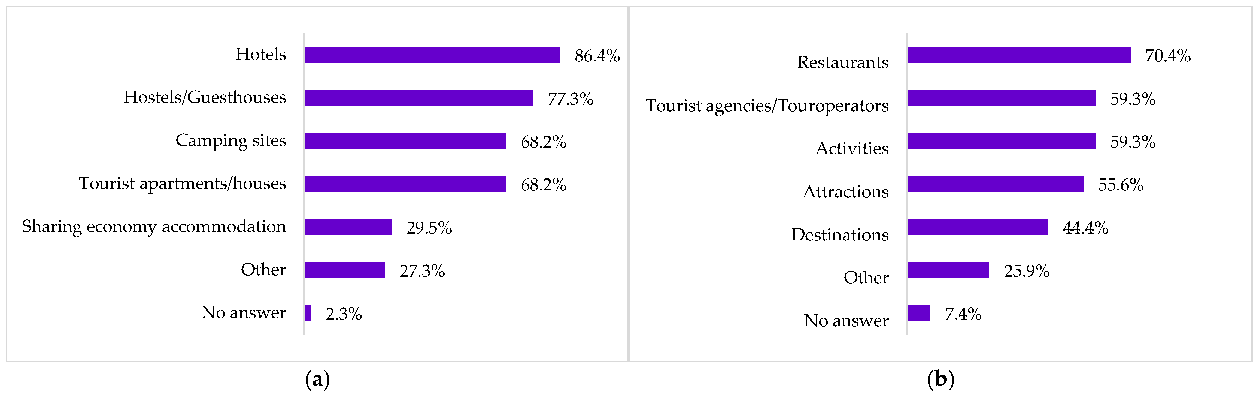 Tourismhosp 06 00022 g003