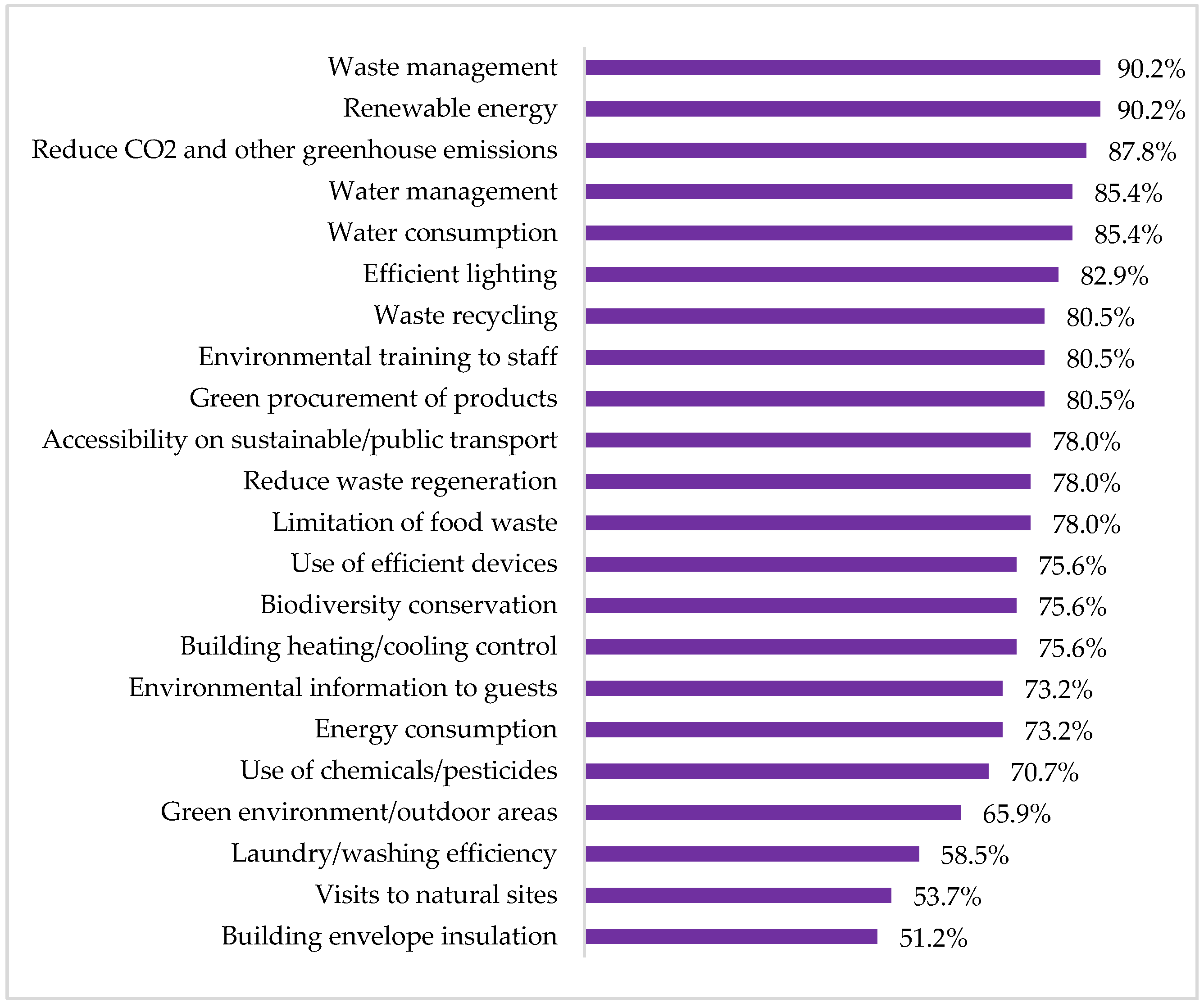 Tourismhosp 06 00022 g006