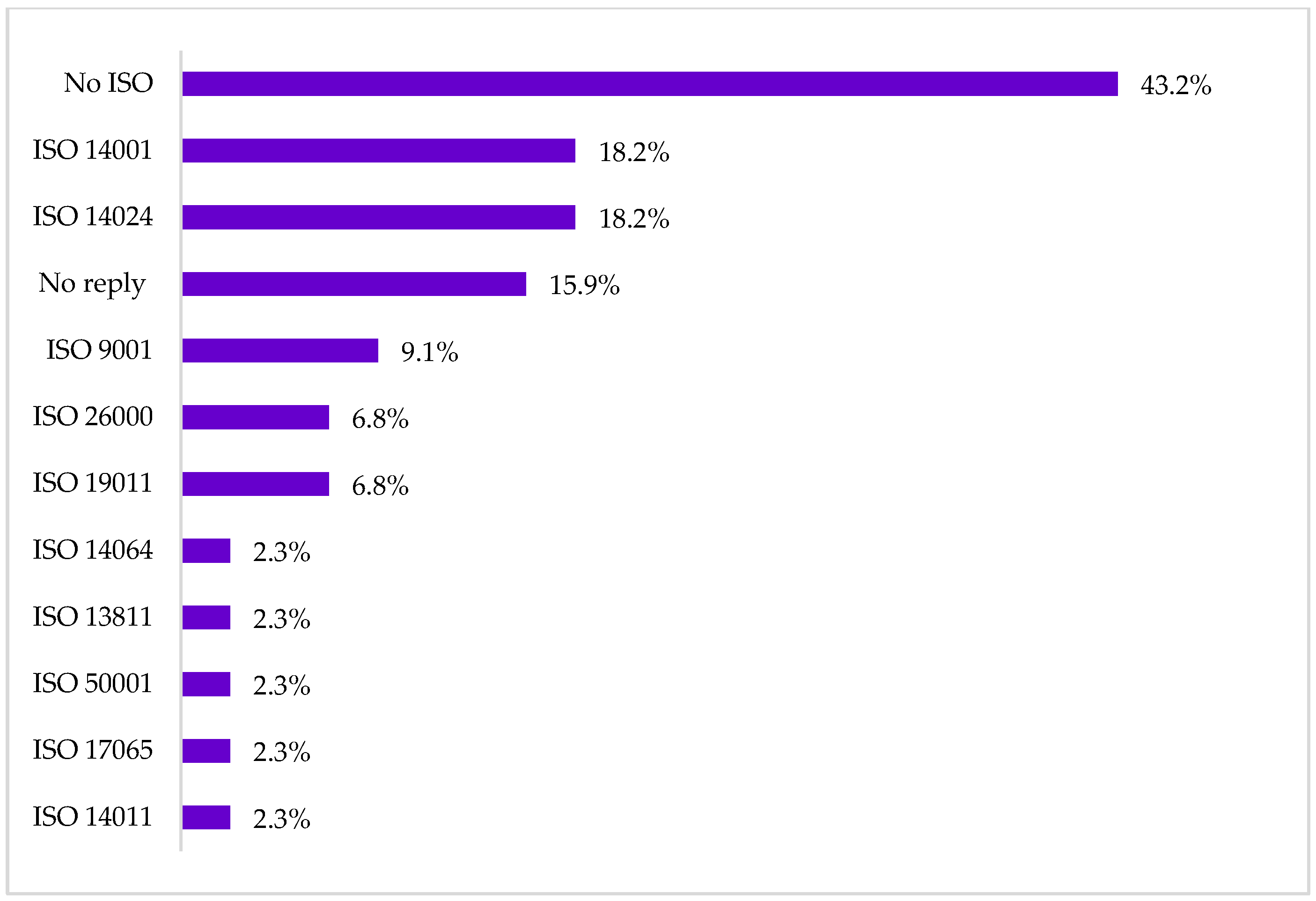 Tourismhosp 06 00022 g008