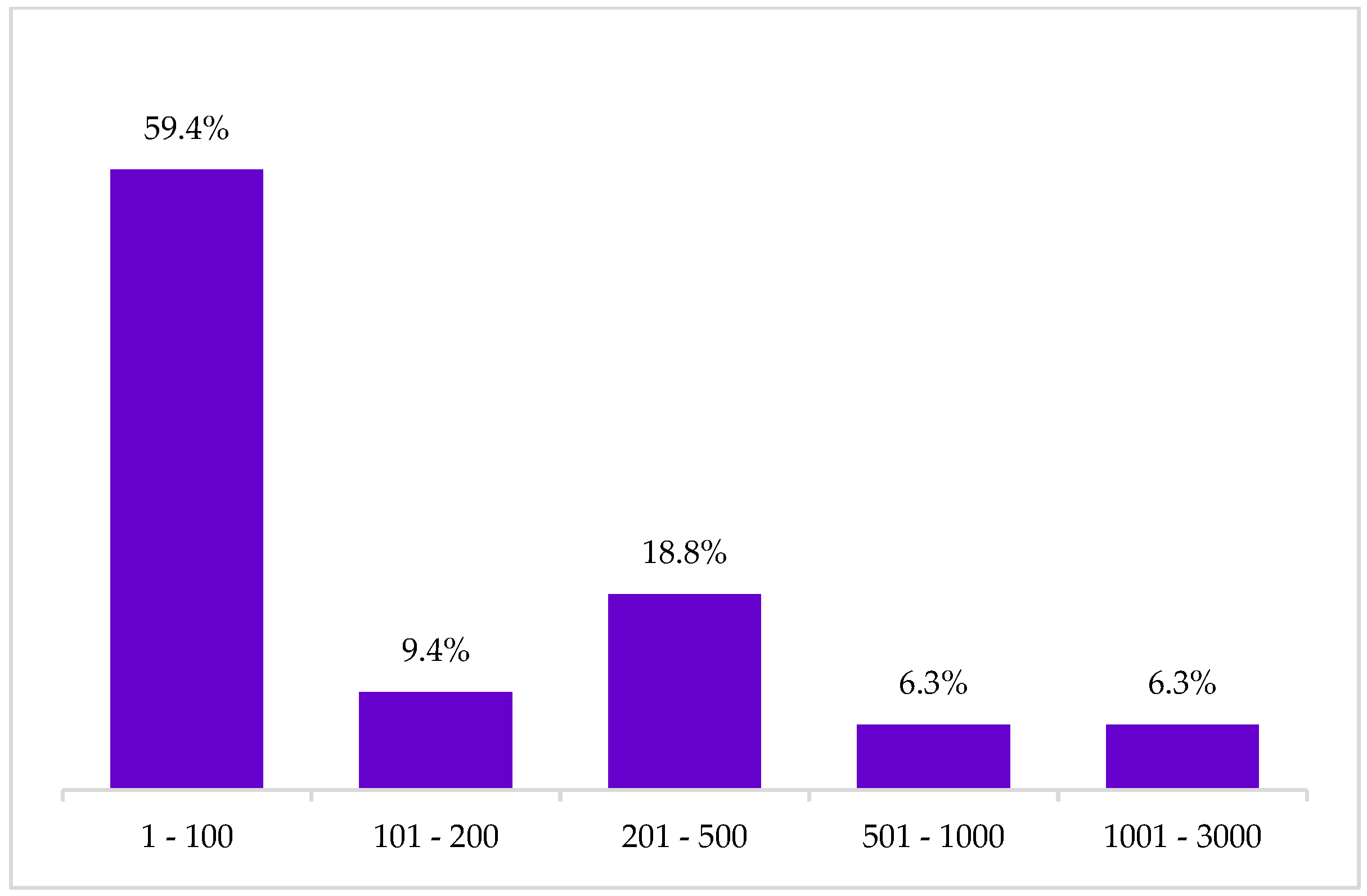 Tourismhosp 06 00022 g009