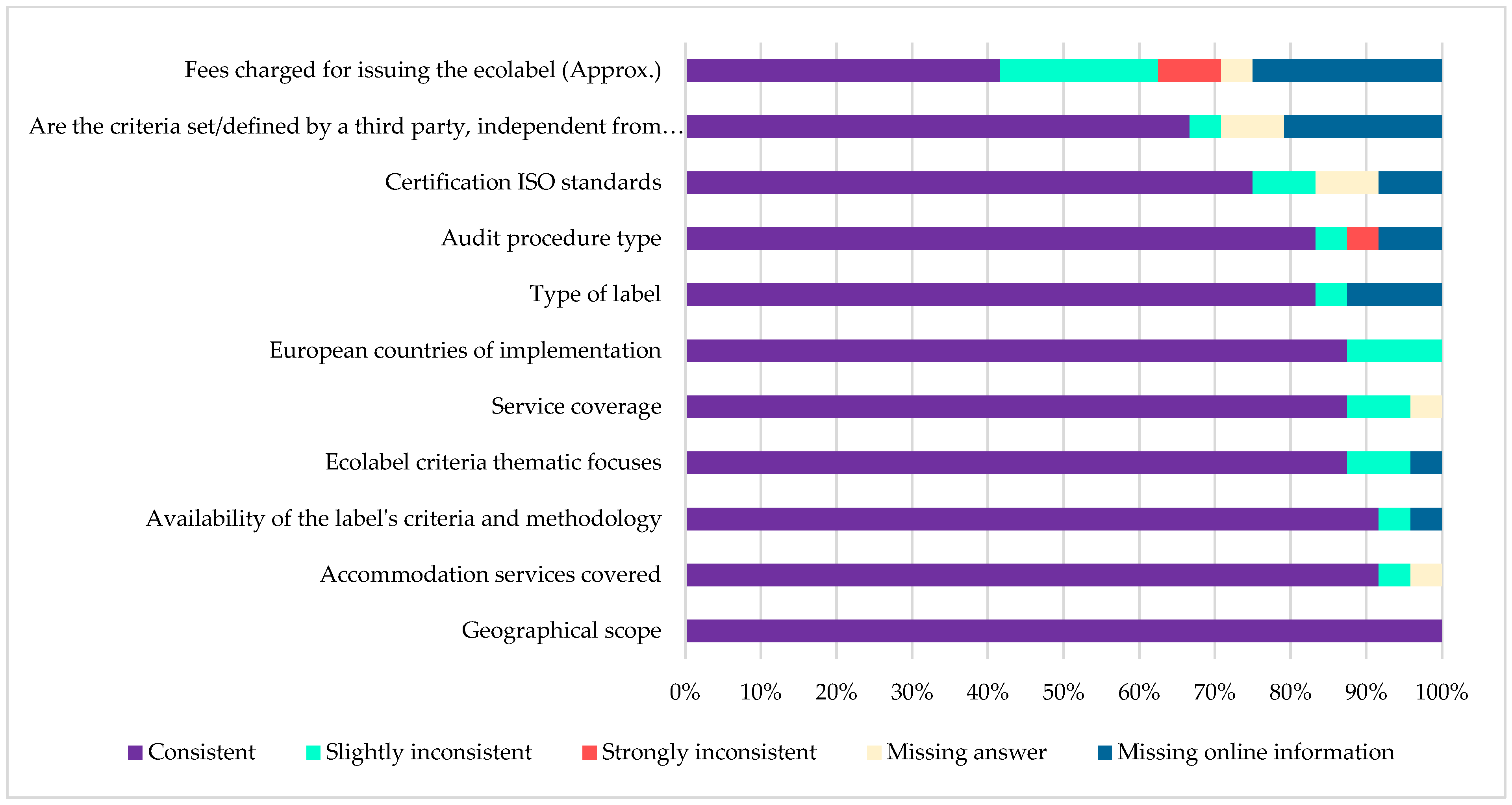Tourismhosp 06 00022 g010