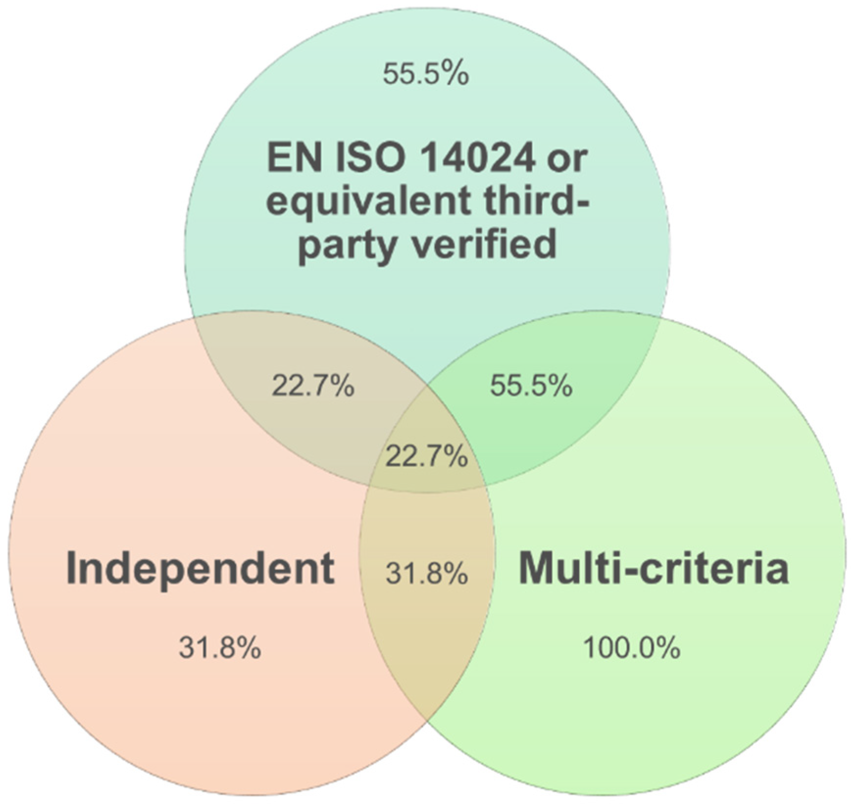 Tourismhosp 06 00022 g012