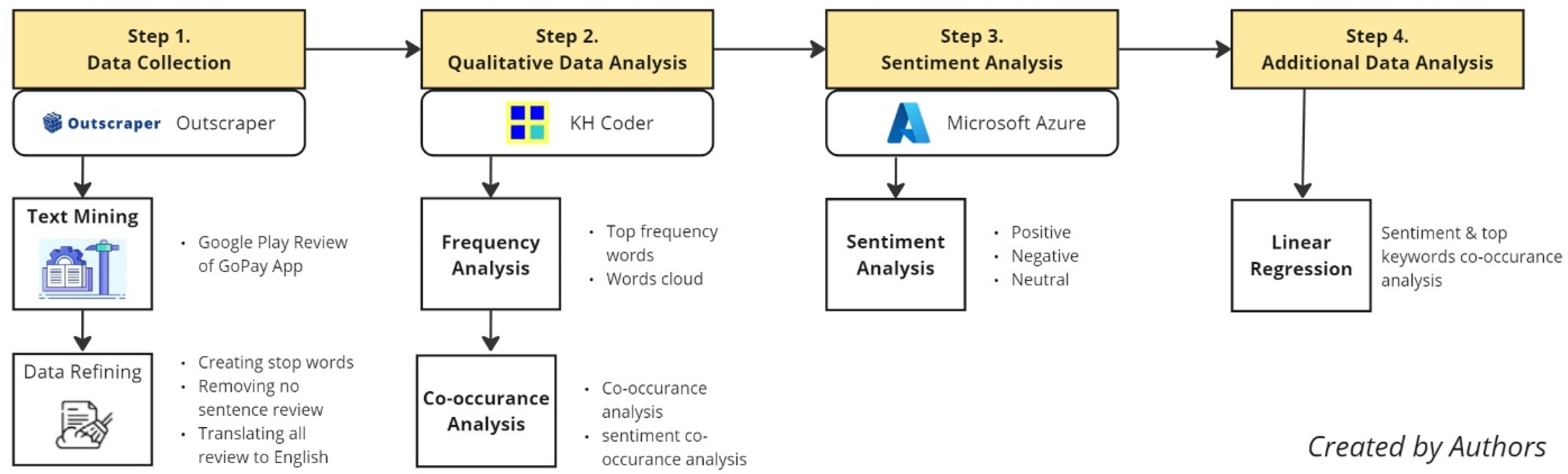 Tourismhosp 06 00024 g001