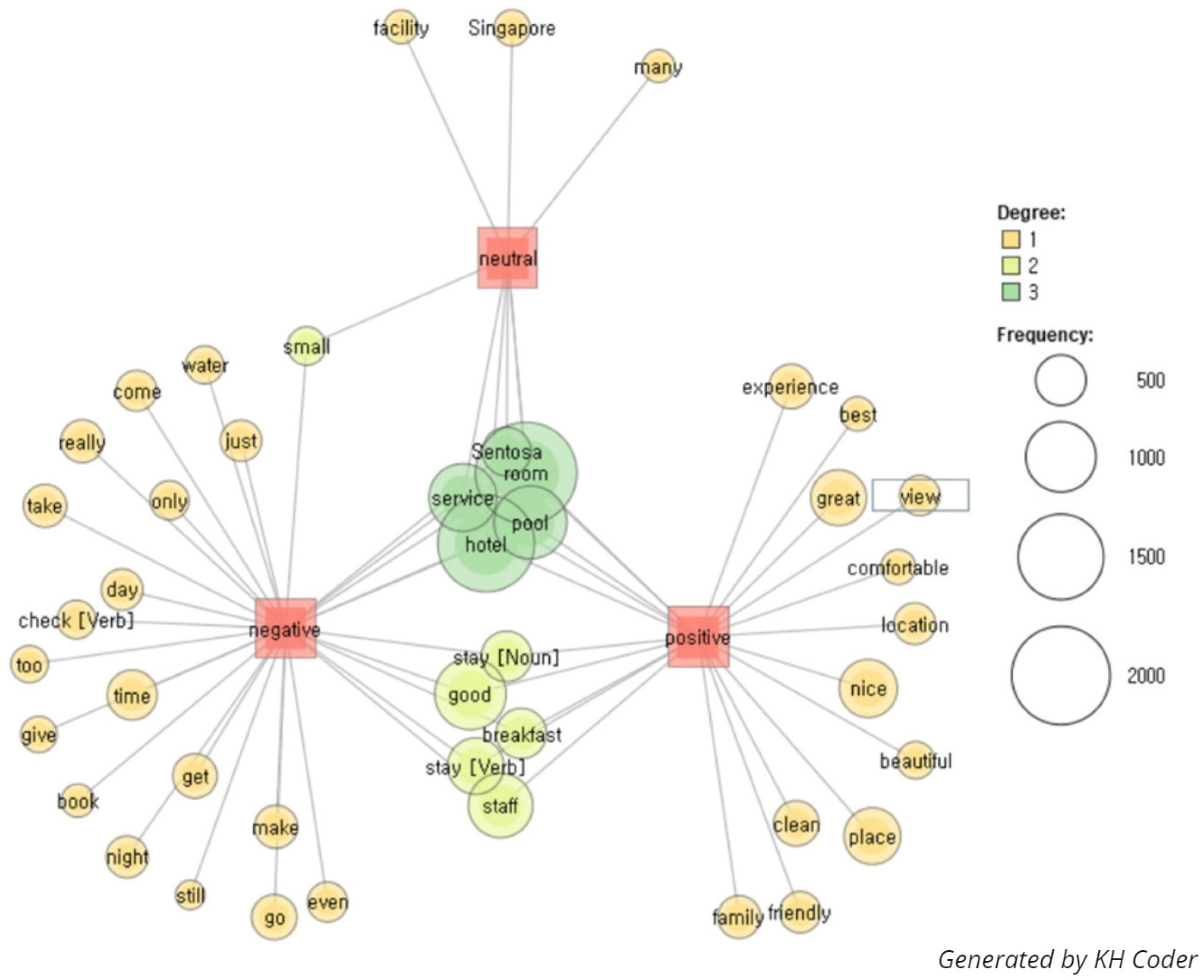 Tourismhosp 06 00024 g004