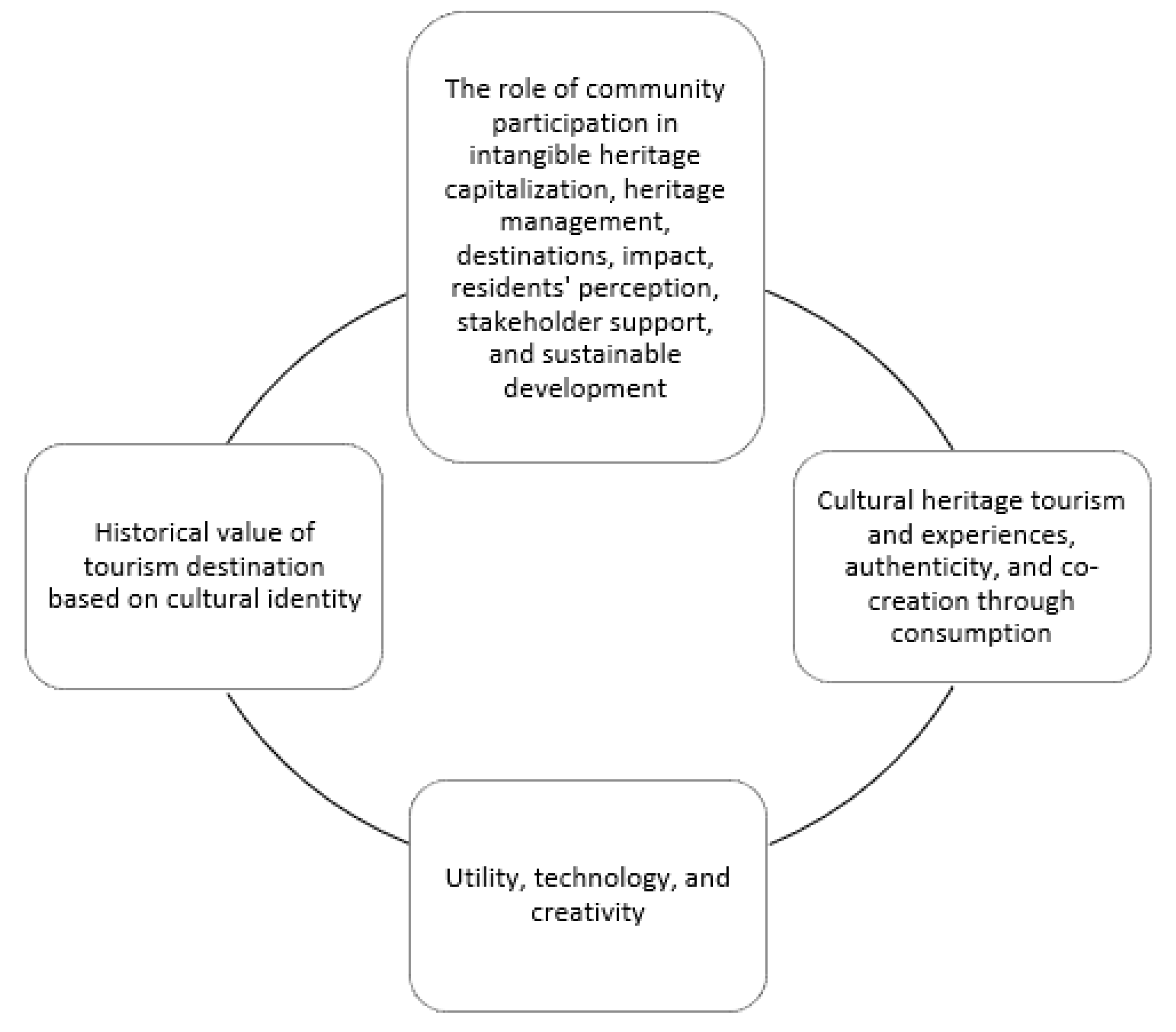 Tourismhosp 06 00026 g001