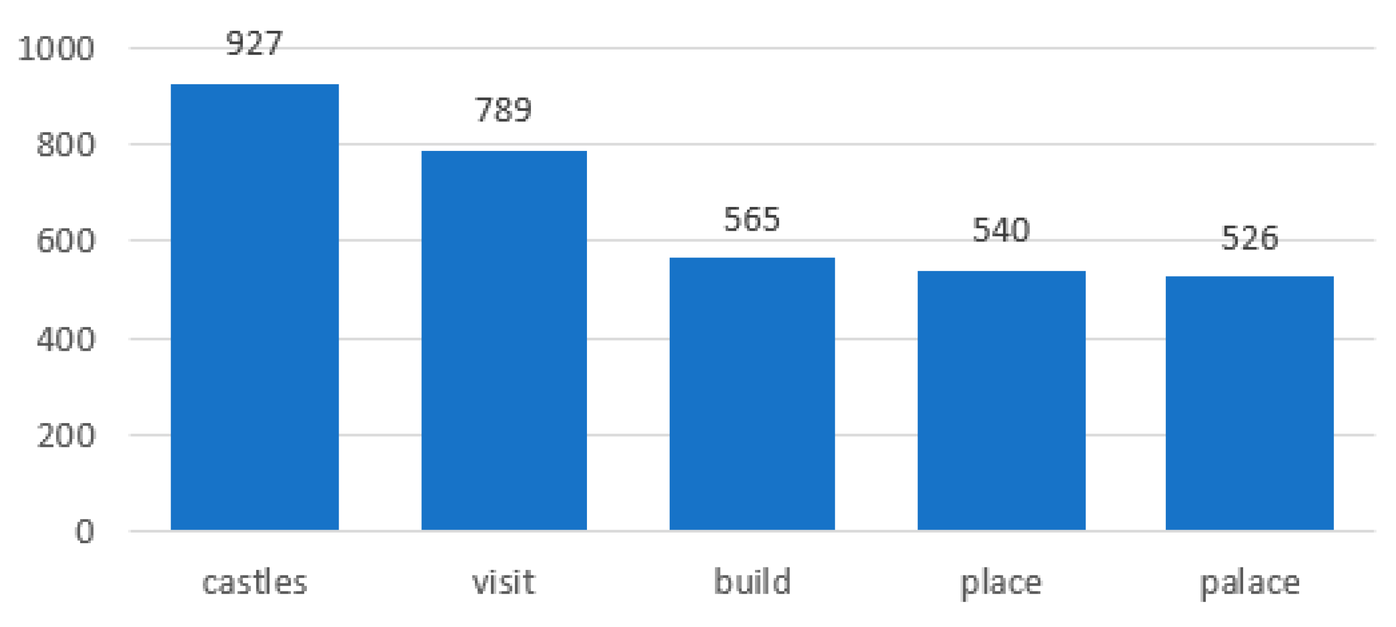 Tourismhosp 06 00026 g006