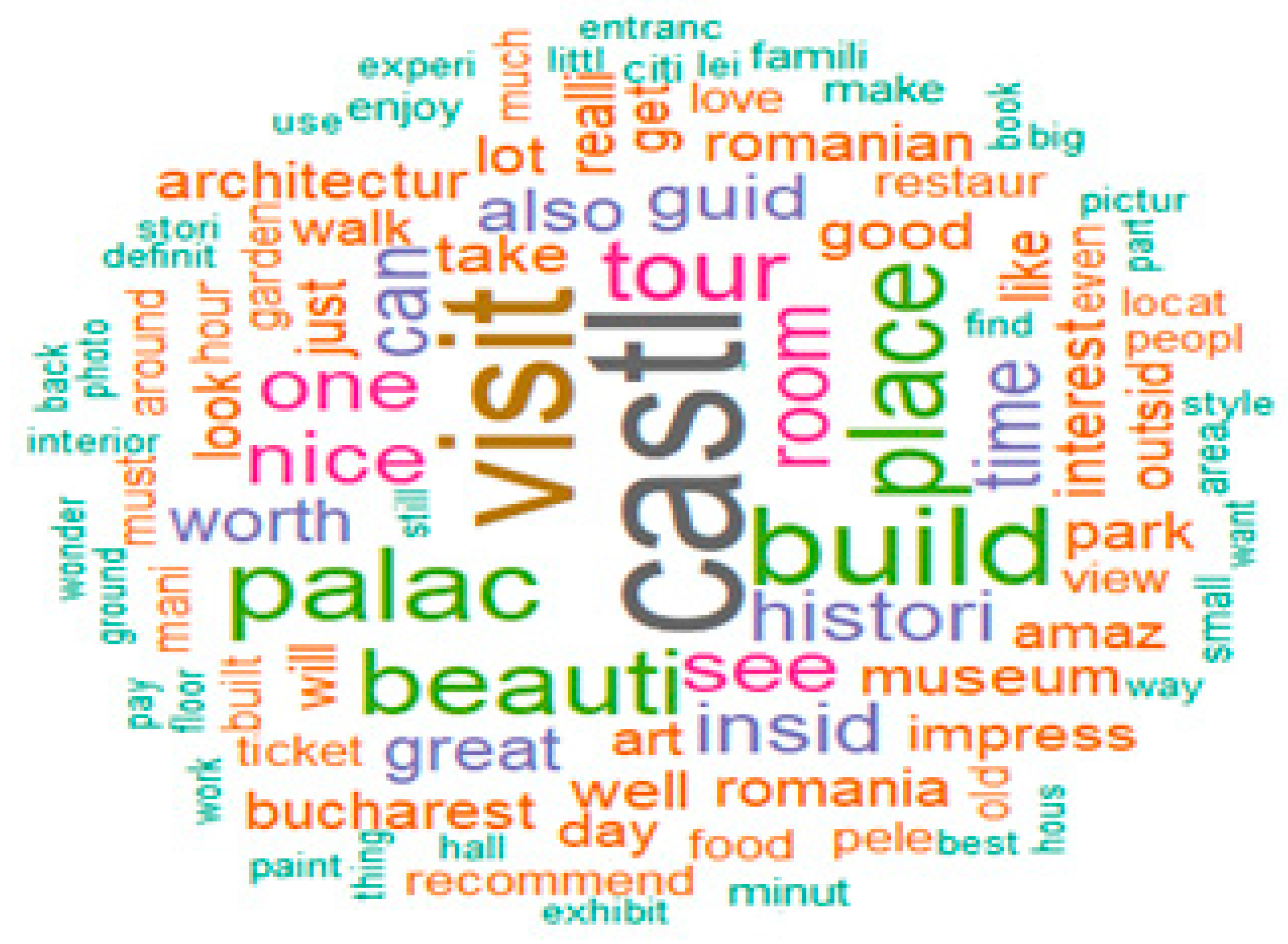 Tourismhosp 06 00026 g007