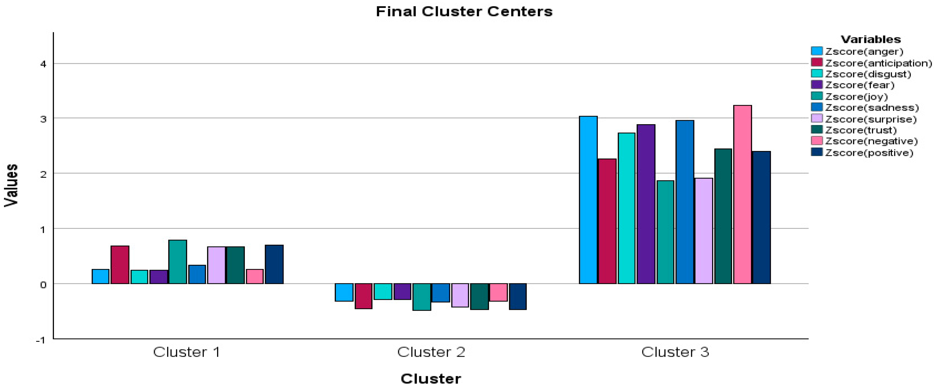 Tourismhosp 06 00026 g011
