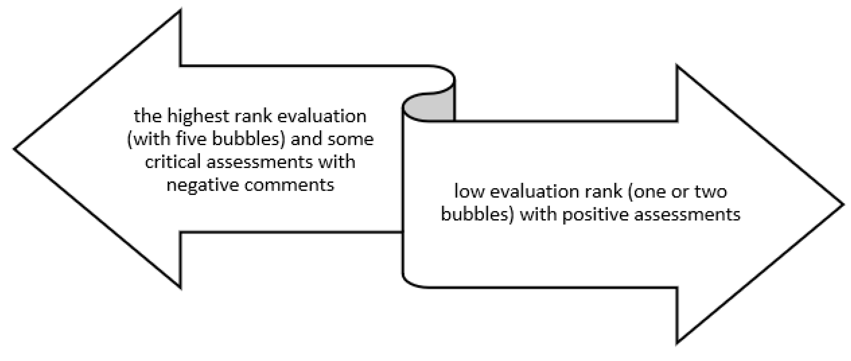Tourismhosp 06 00026 g012