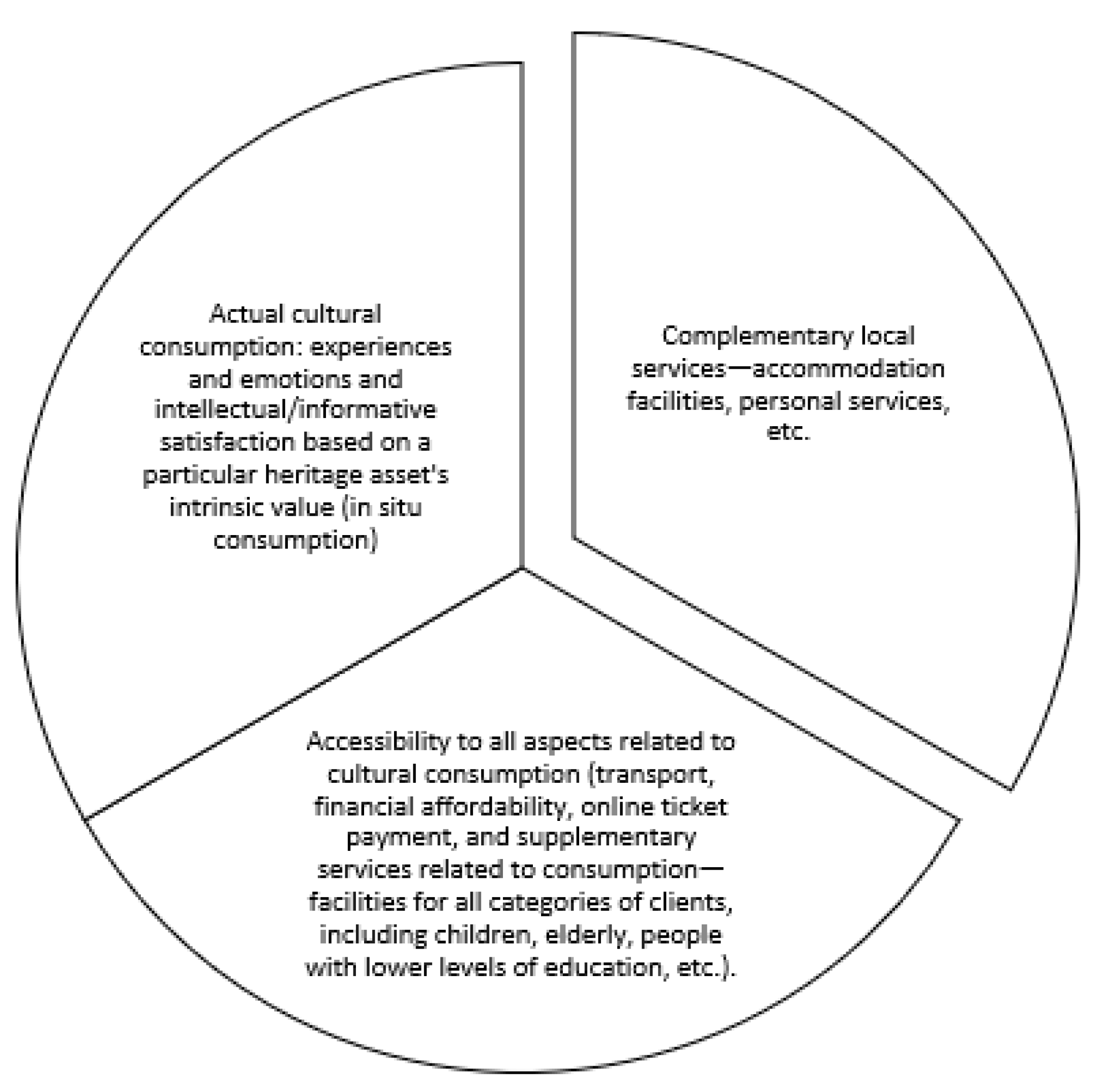 Tourismhosp 06 00026 g013