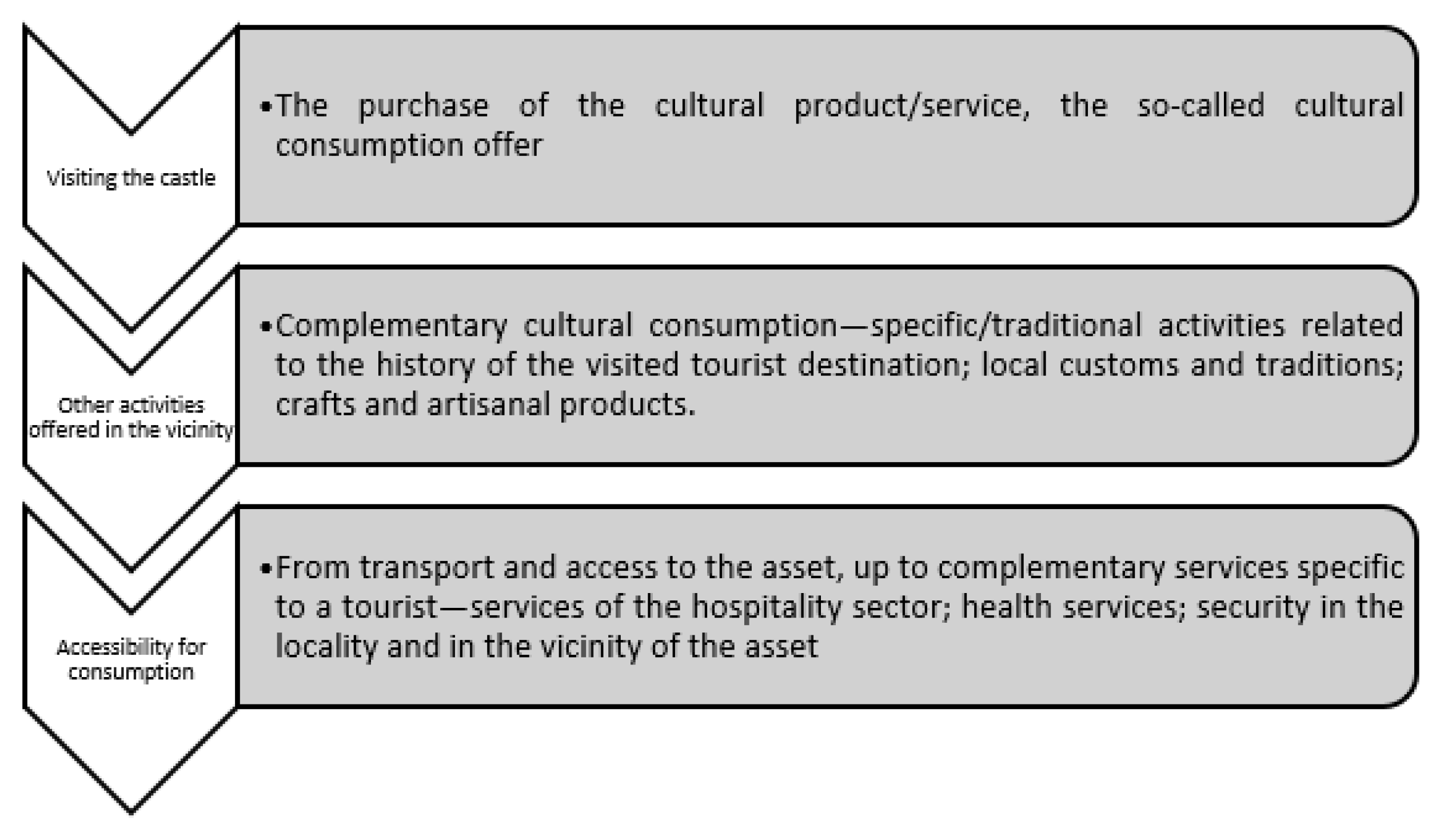 Tourismhosp 06 00026 g015