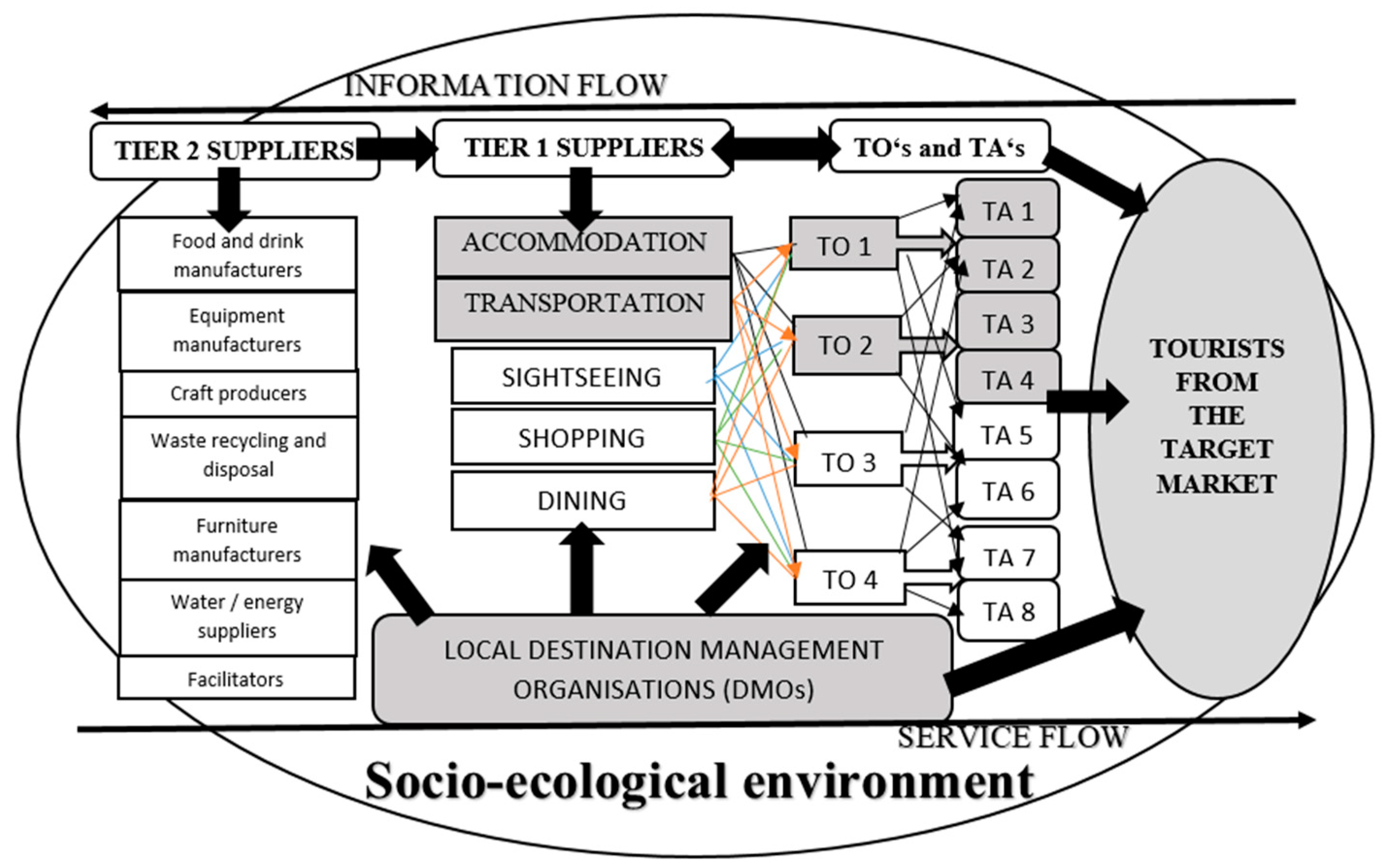 Tourismhosp 06 00031 g001