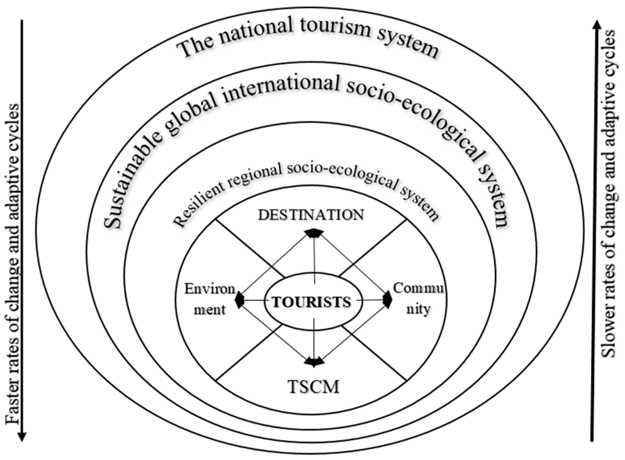 Tourismhosp 06 00031 g002