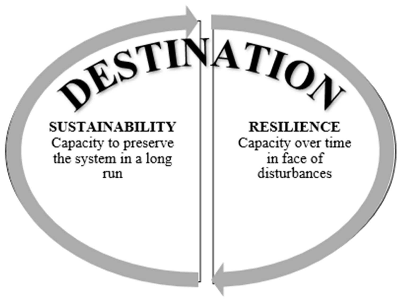 Tourismhosp 06 00031 g003