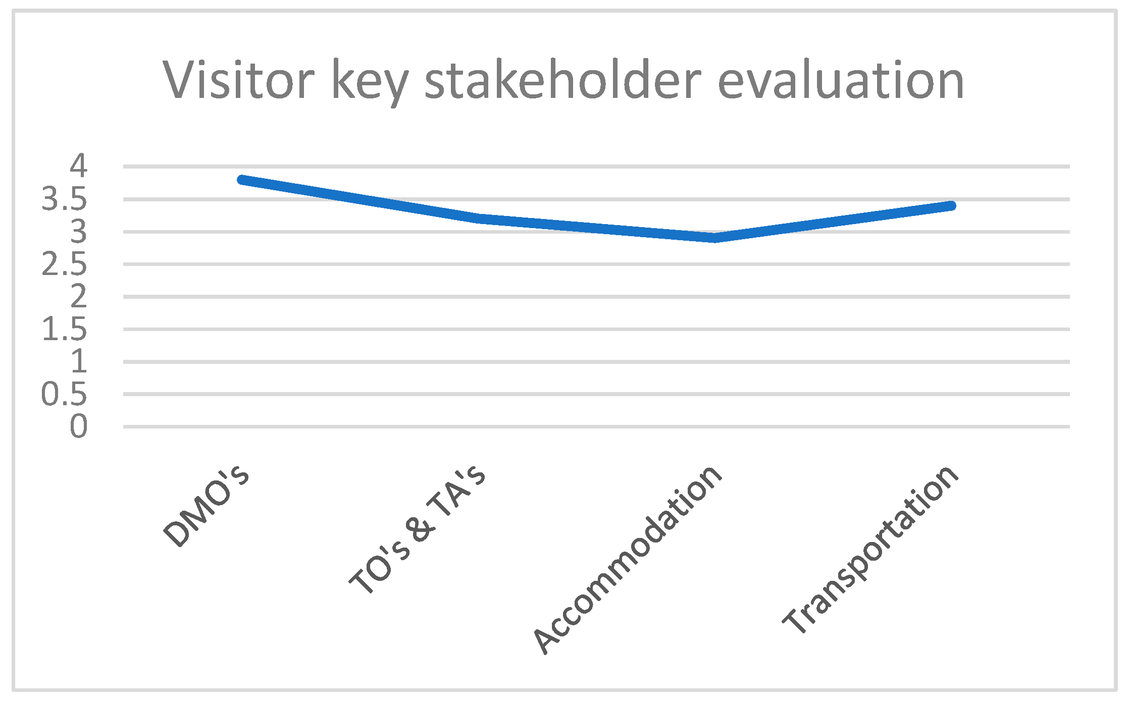 Tourismhosp 06 00031 g004