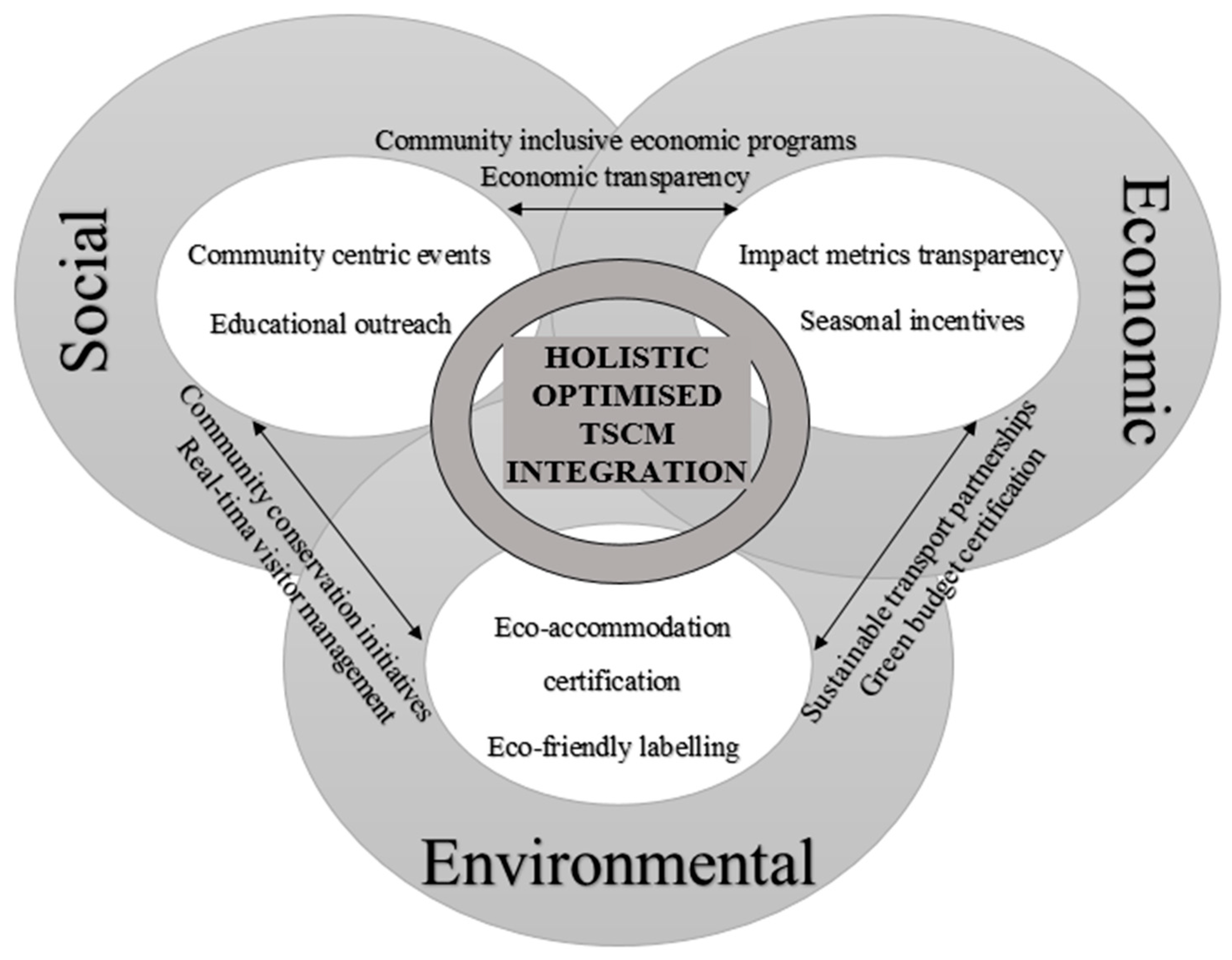 Tourismhosp 06 00031 g005