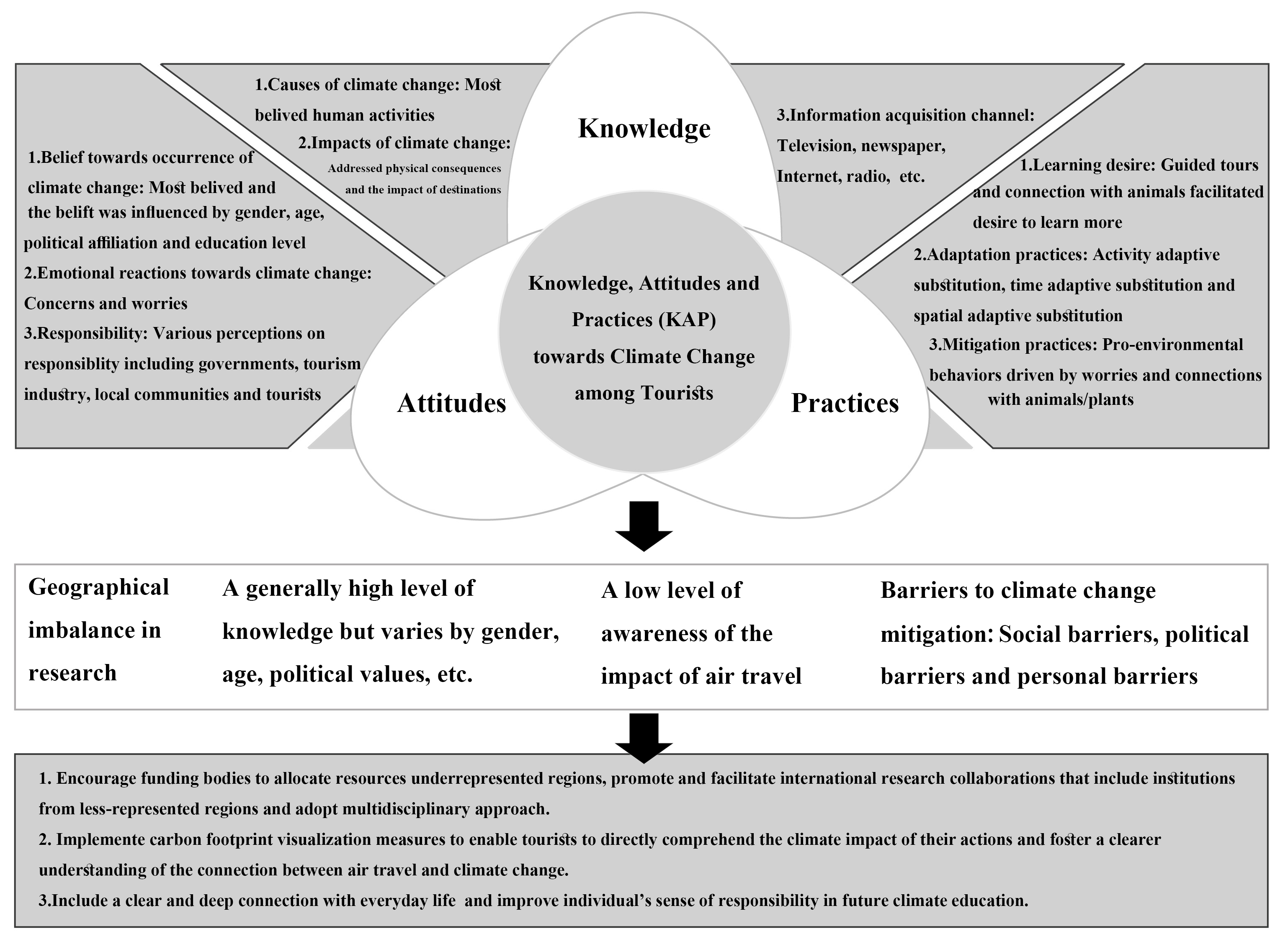 Tourismhosp 06 00032 g005