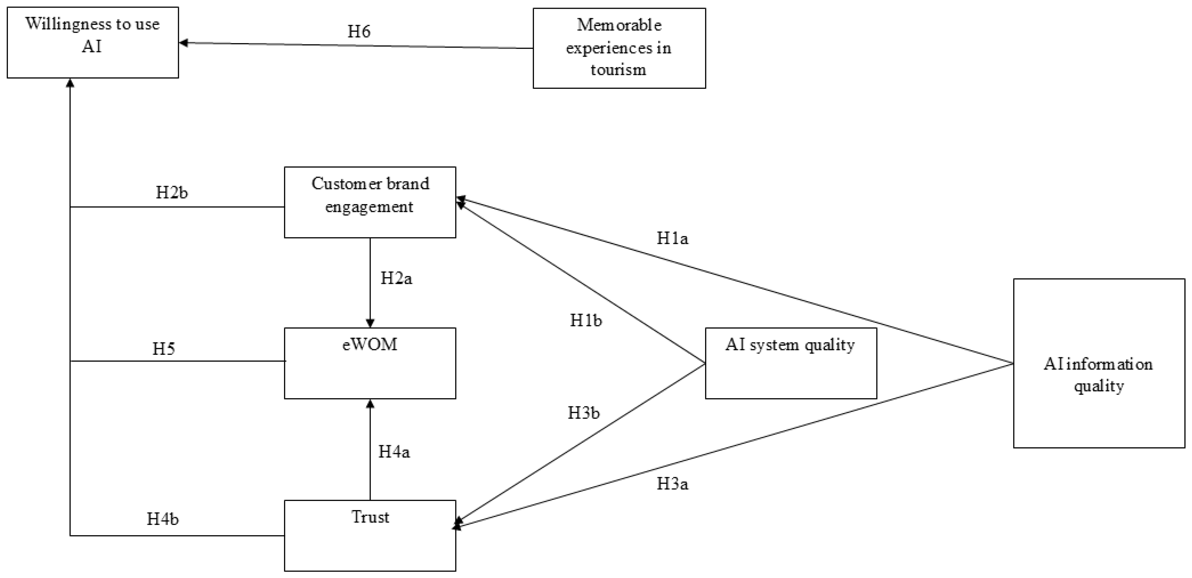 Tourismhosp 06 00035 g001