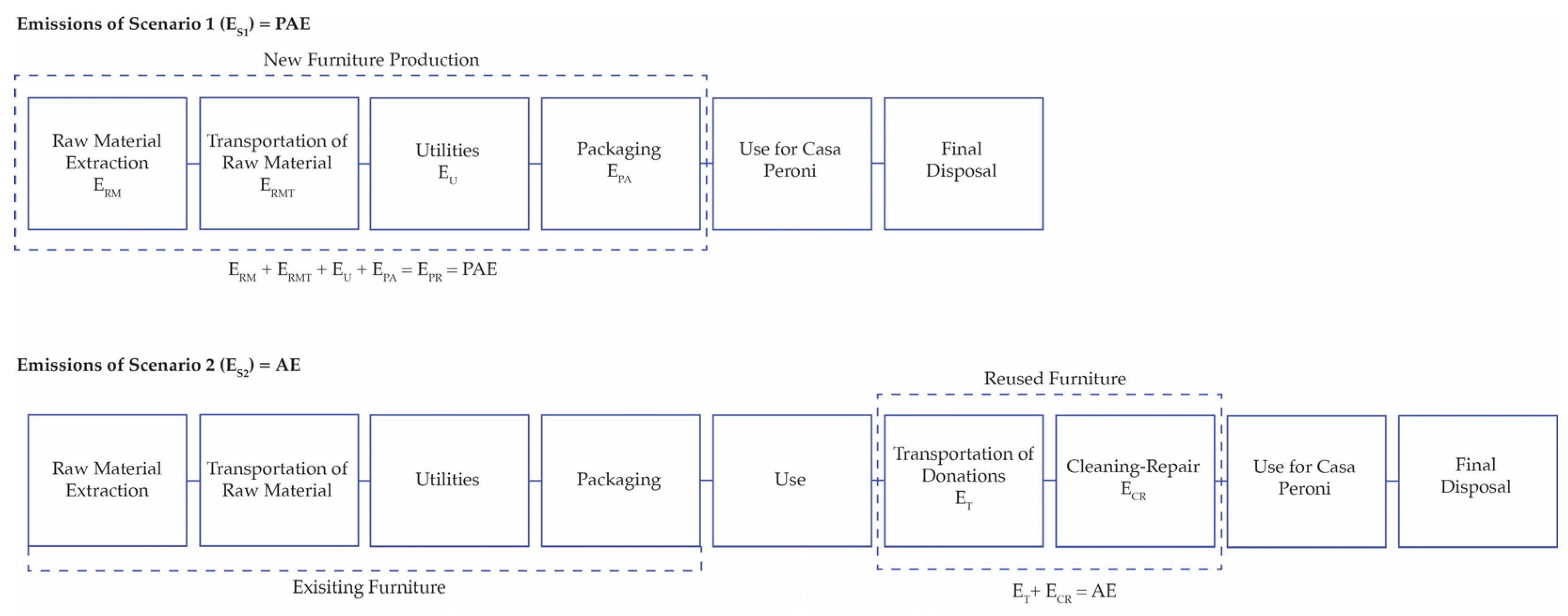 Tourismhosp 06 00040 g003