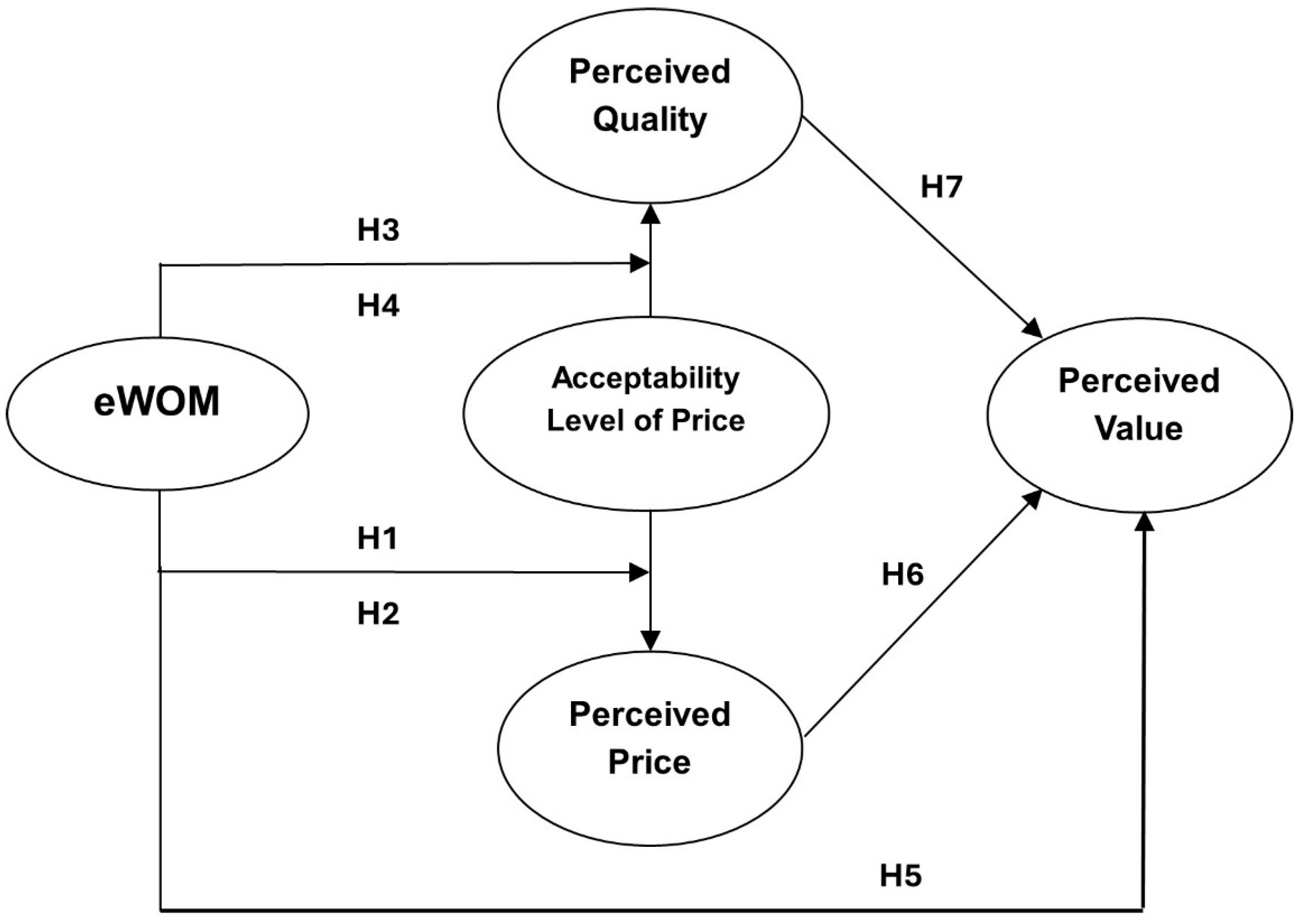 Tourismhosp 06 00041 g001