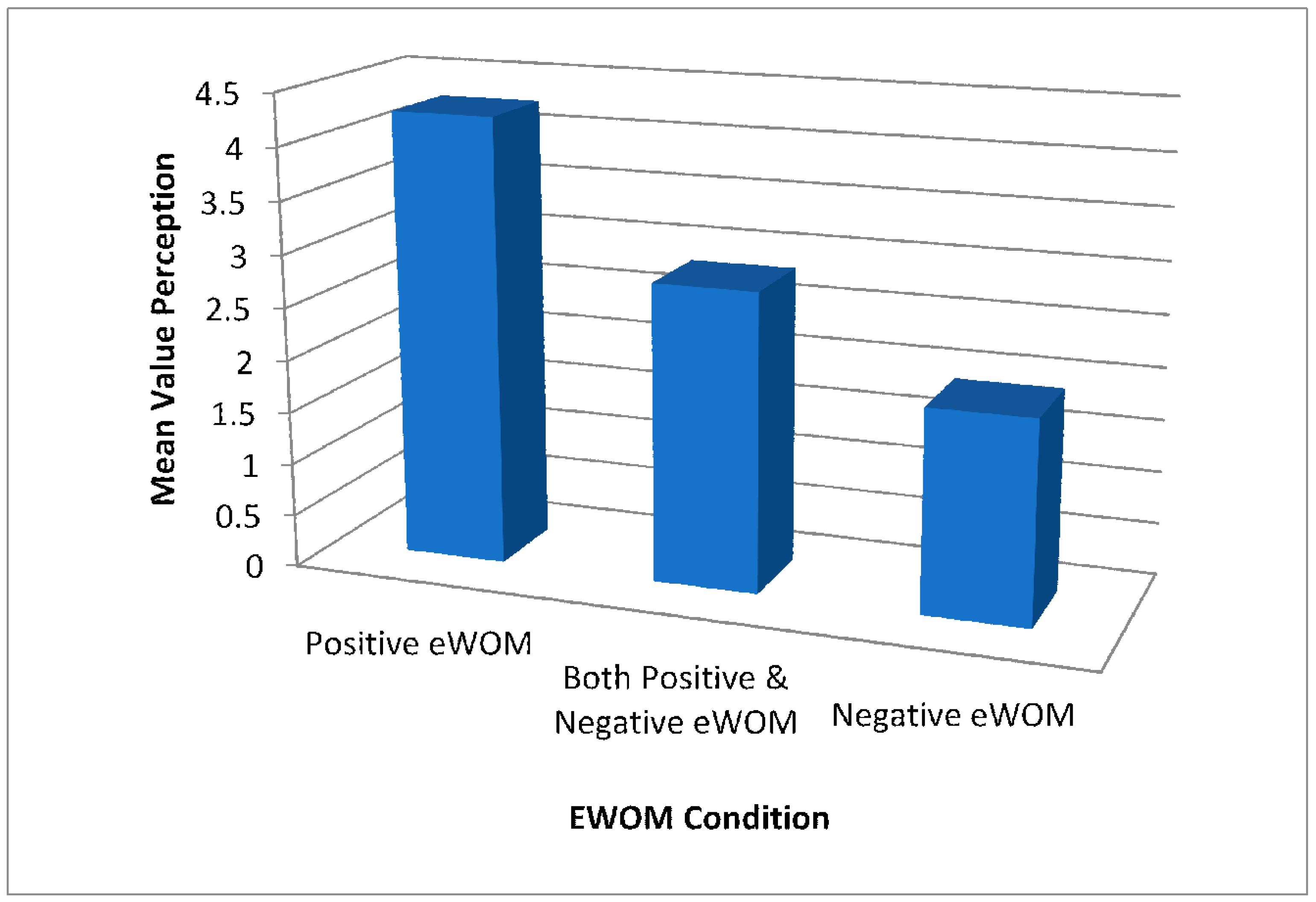 Tourismhosp 06 00041 g003