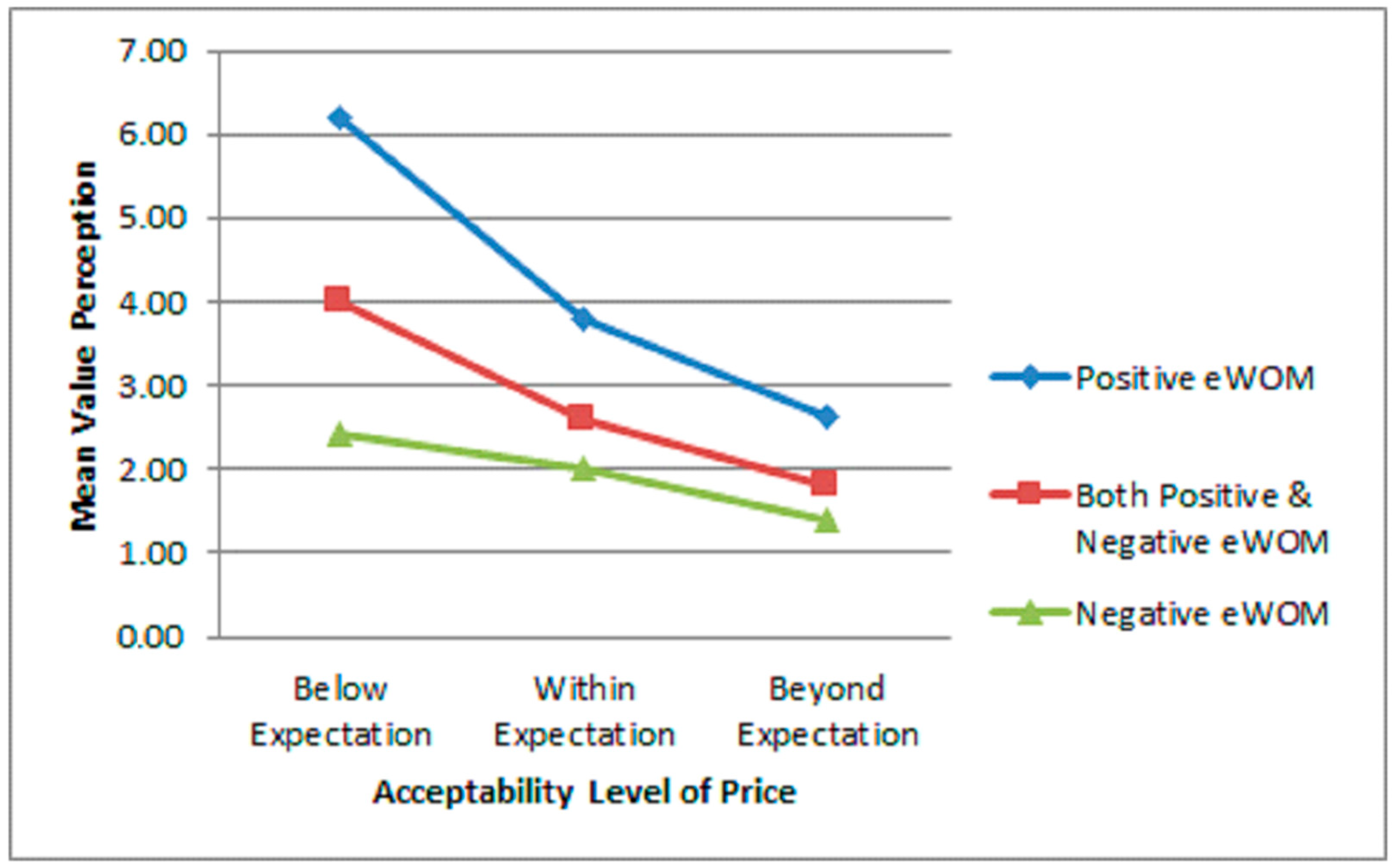 Tourismhosp 06 00041 g004