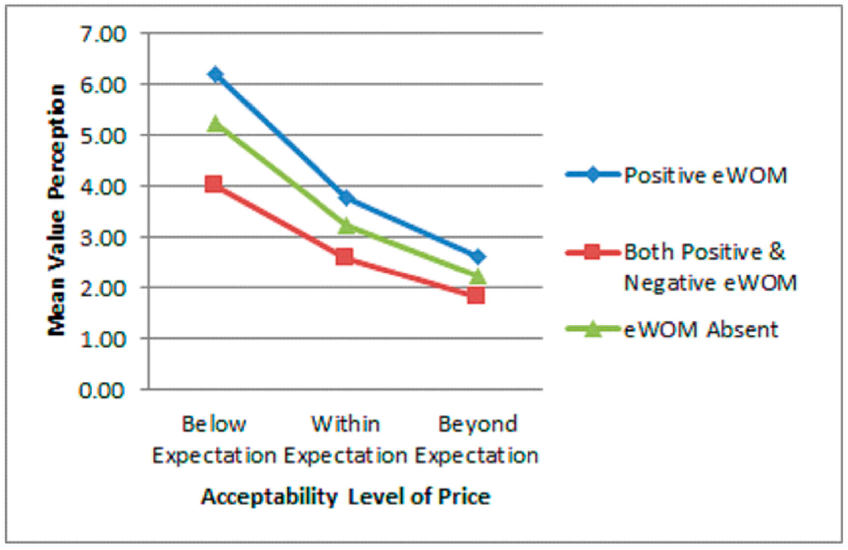 Tourismhosp 06 00041 g005