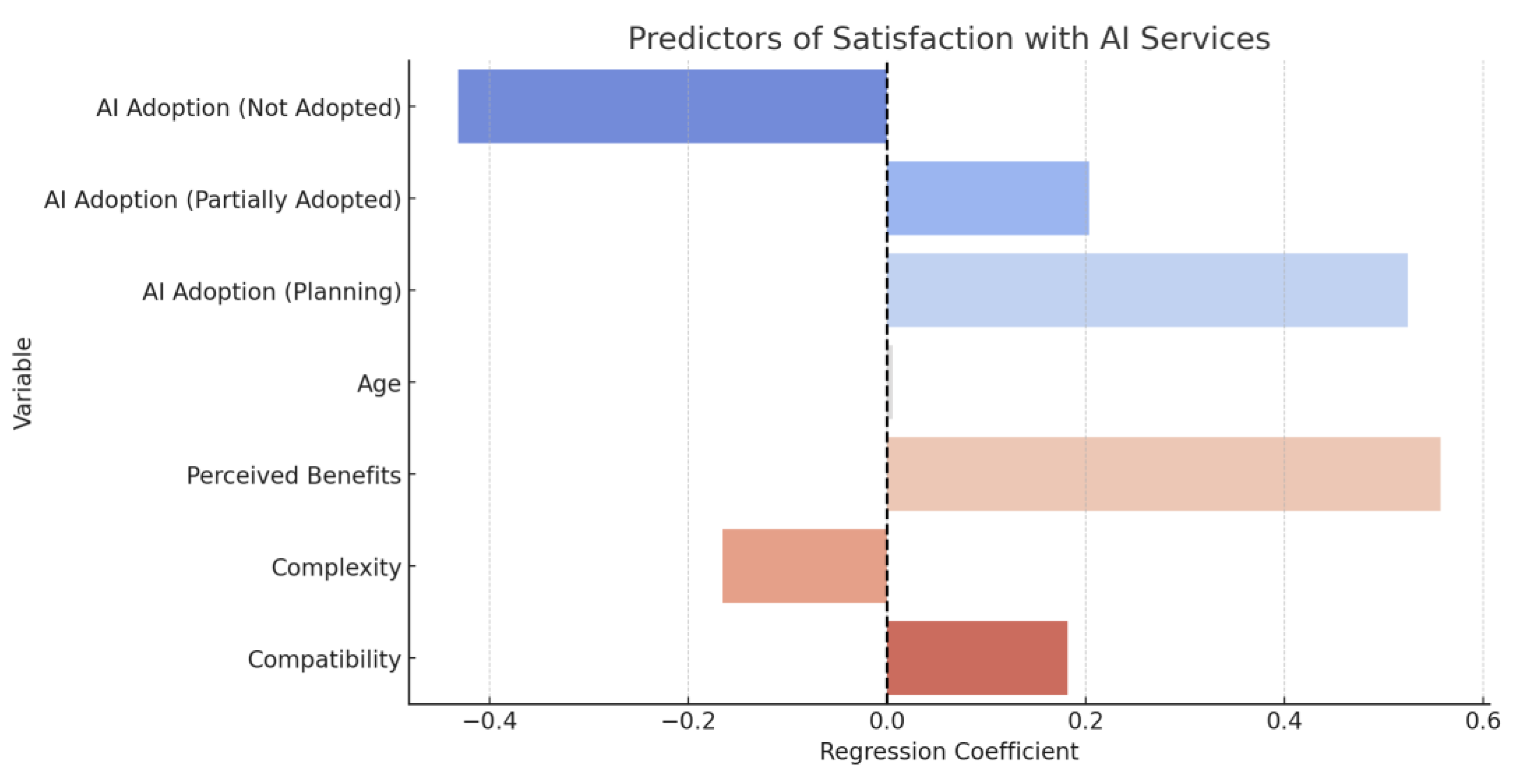 Tourismhosp 06 00043 g006