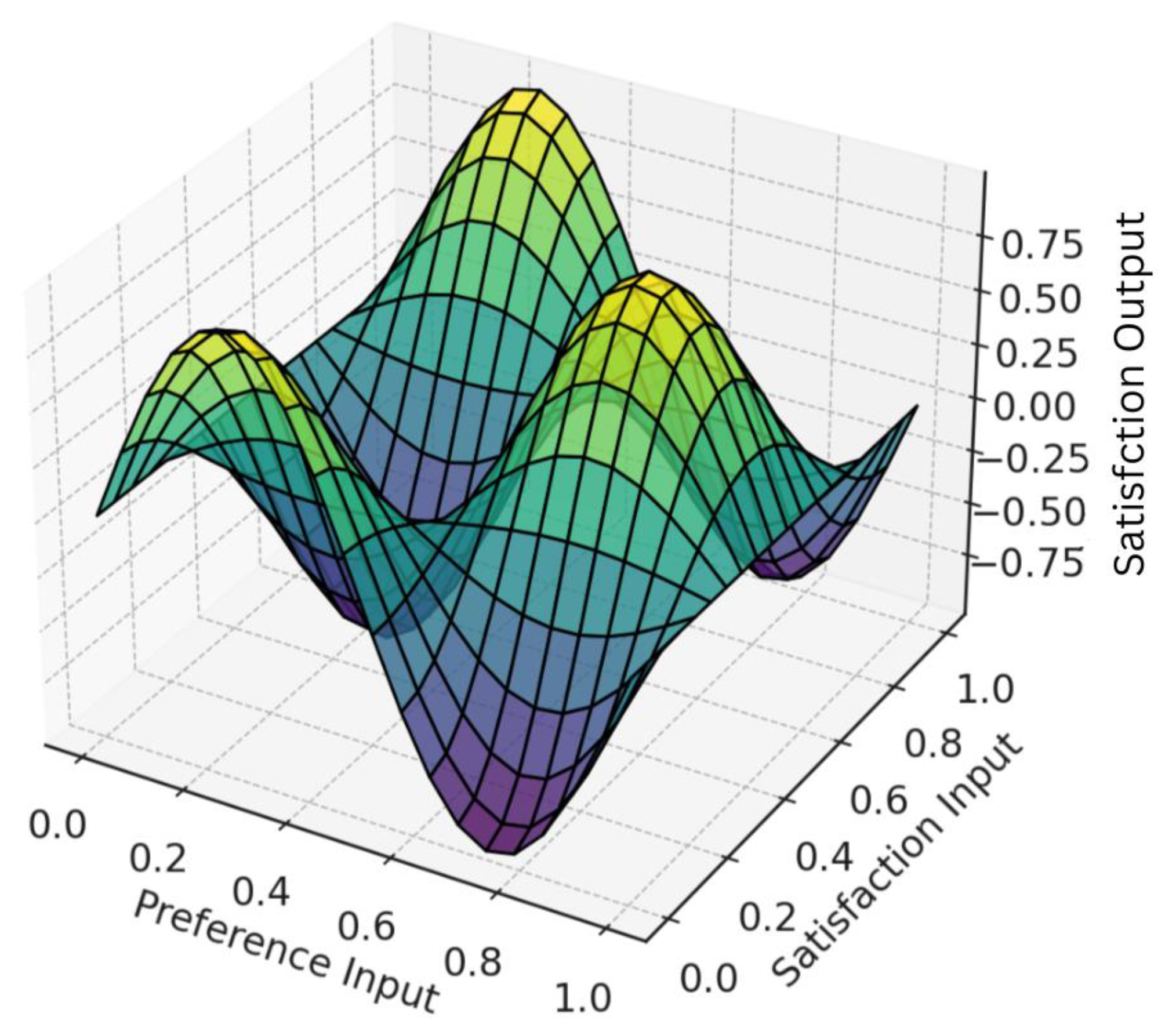 Tourismhosp 06 00043 g007