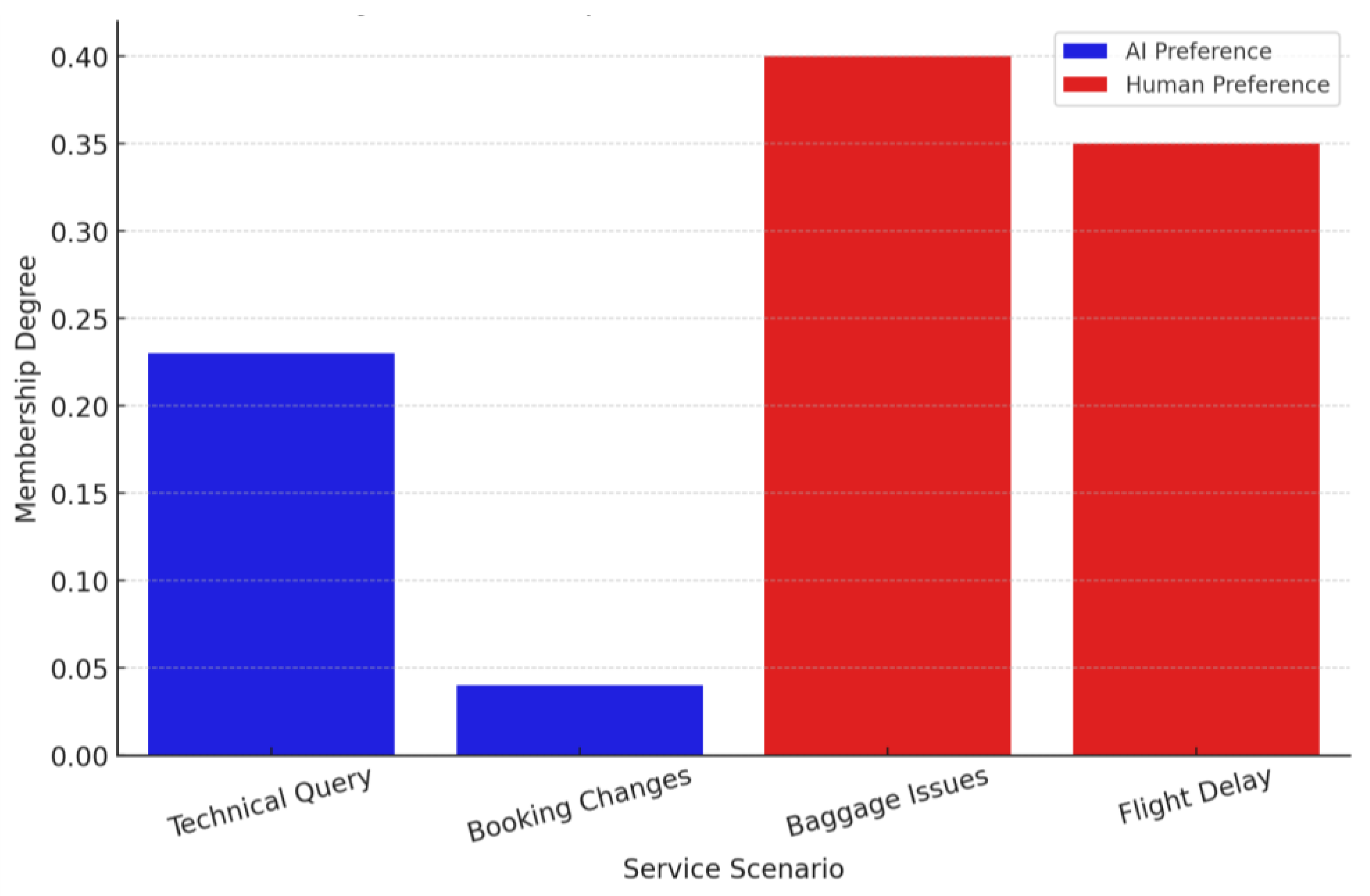 Tourismhosp 06 00043 g008