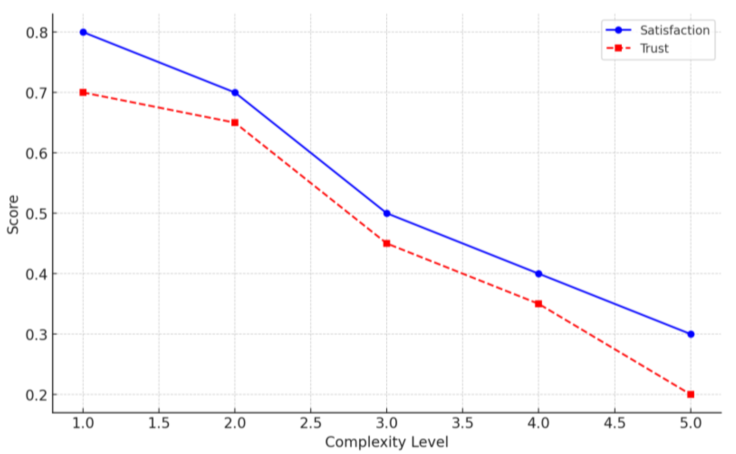 Tourismhosp 06 00043 g010