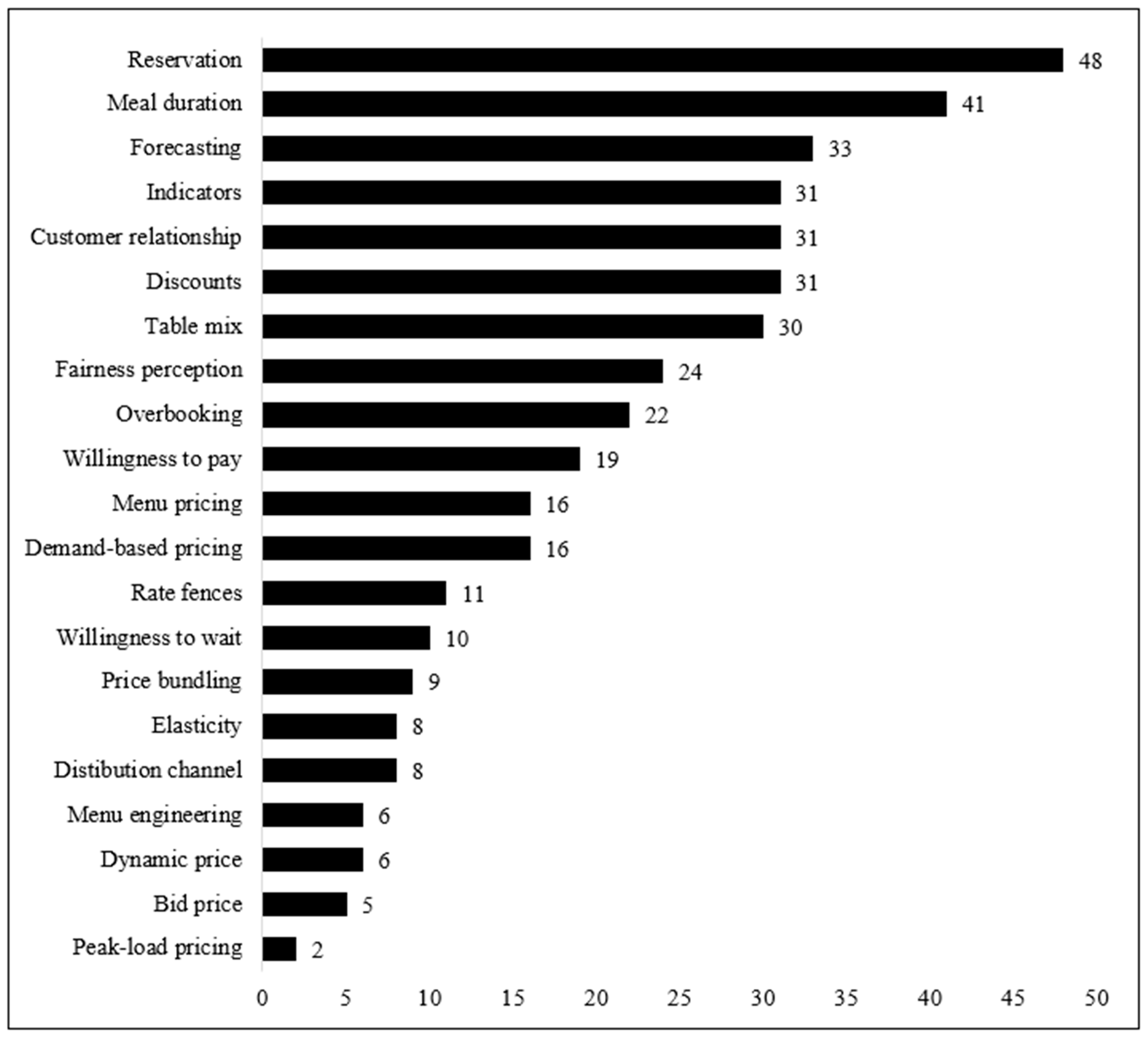 Tourismhosp 06 00044 g003