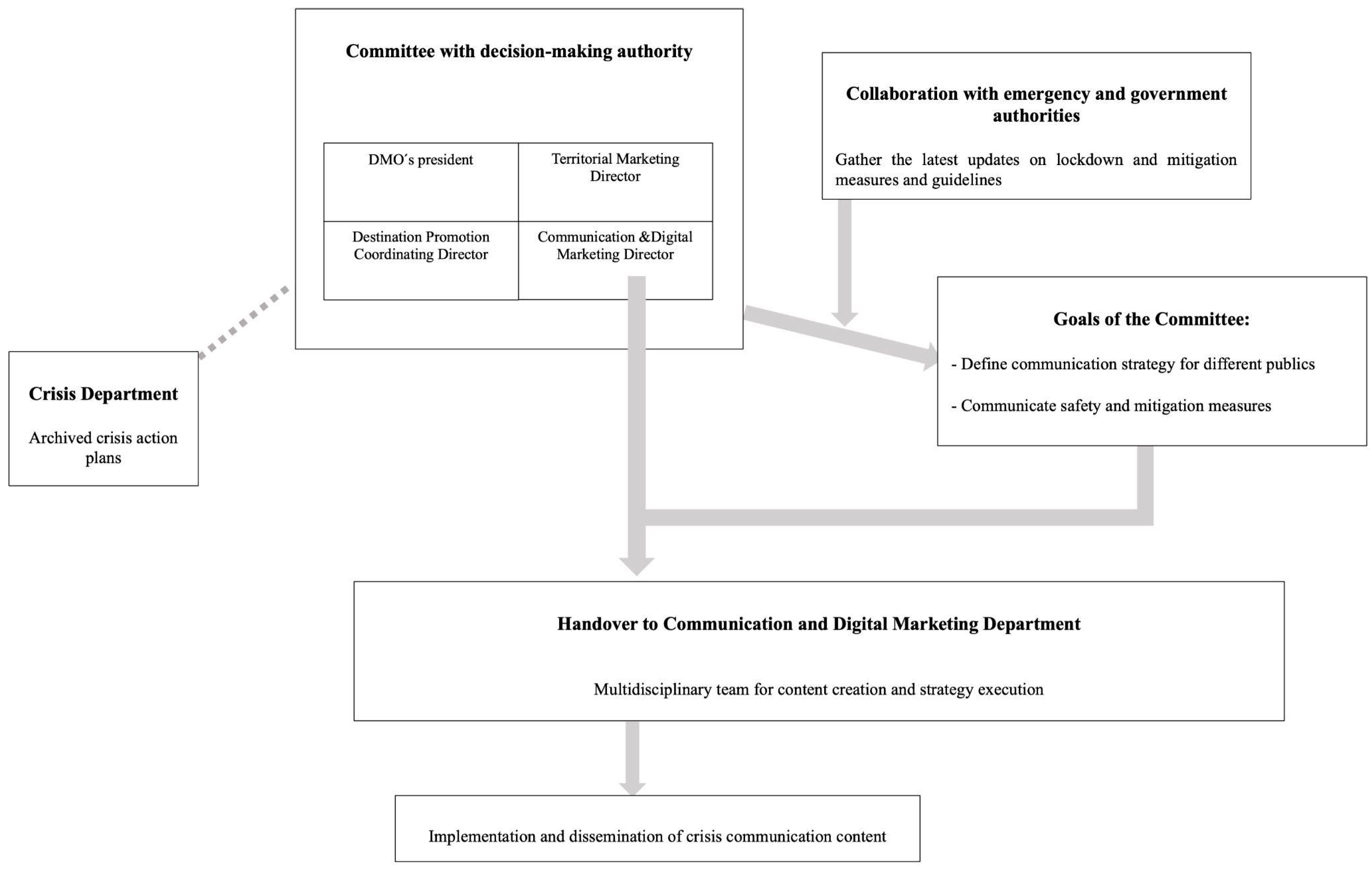 Tourismhosp 06 00049 g001
