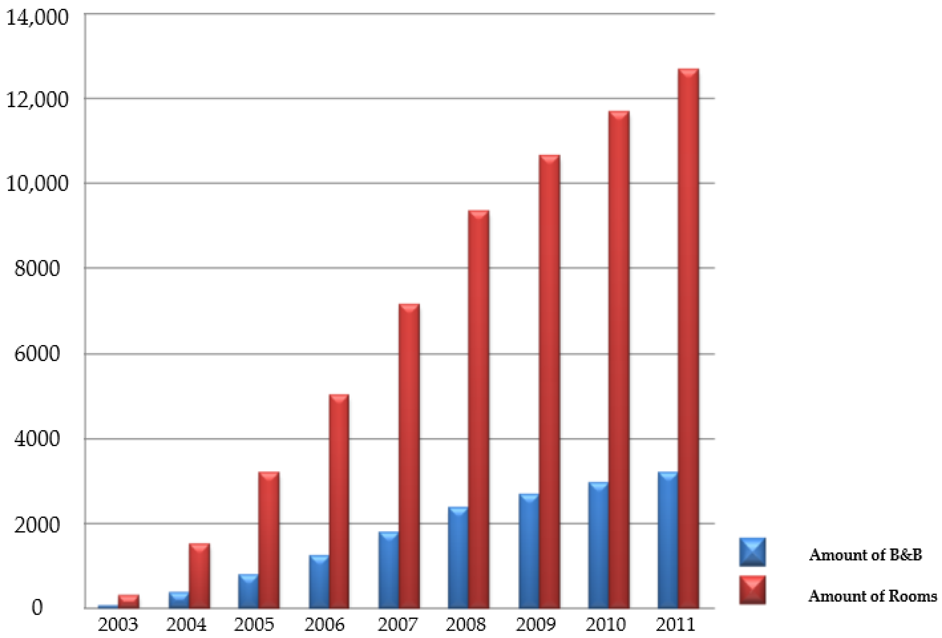 Tourismhosp 06 00050 g001