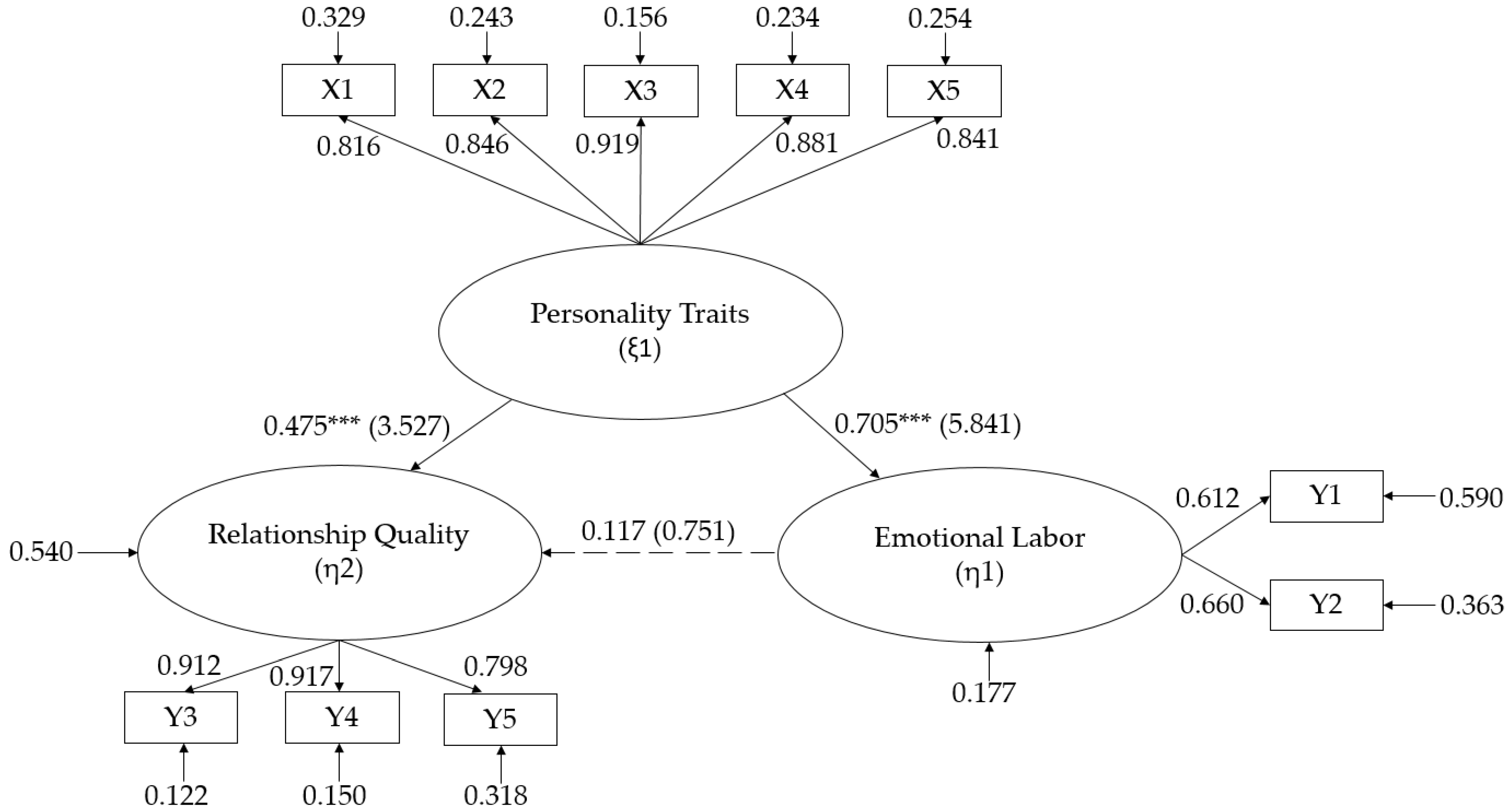 Tourismhosp 06 00050 g005