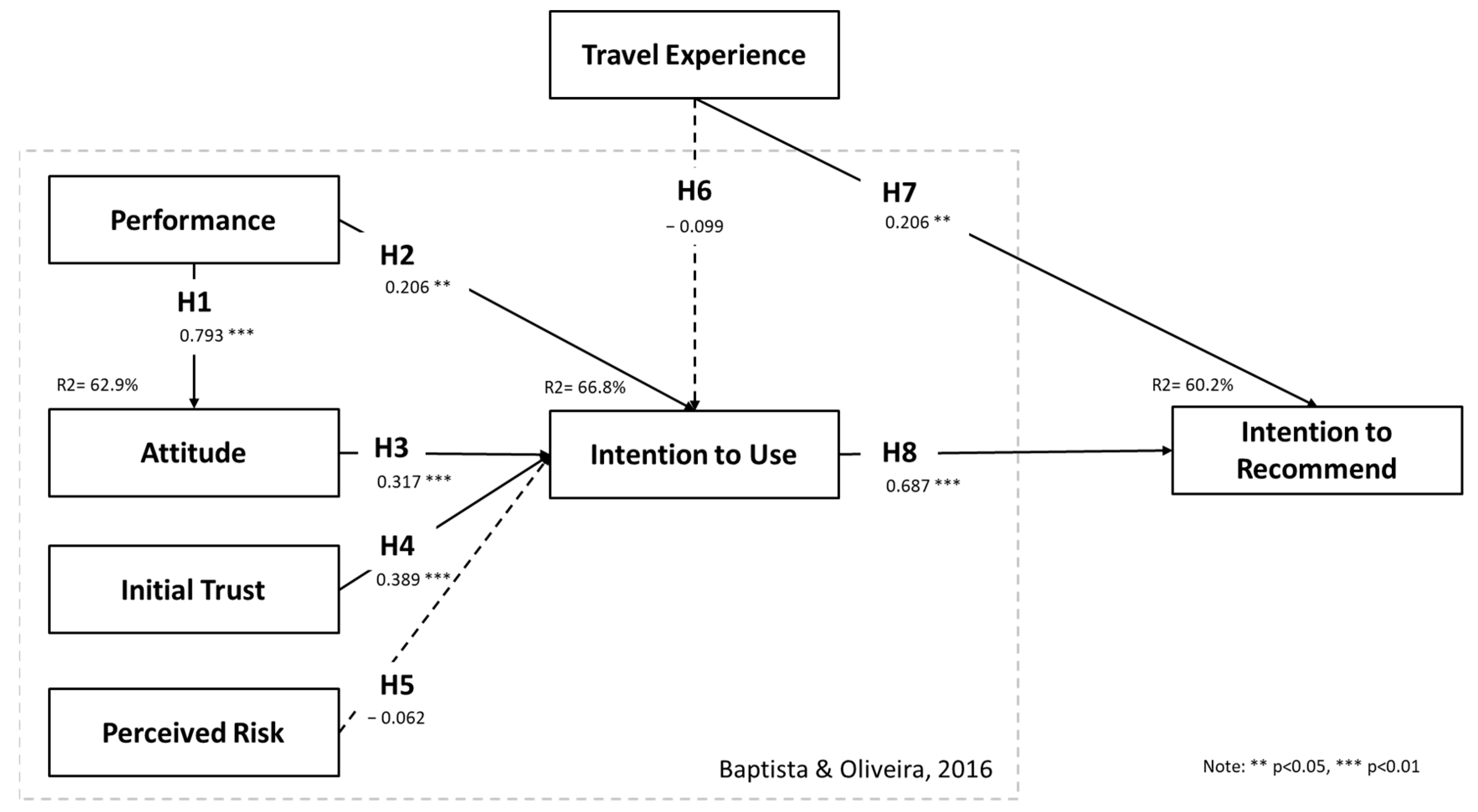 Tourismhosp 06 00054 g002