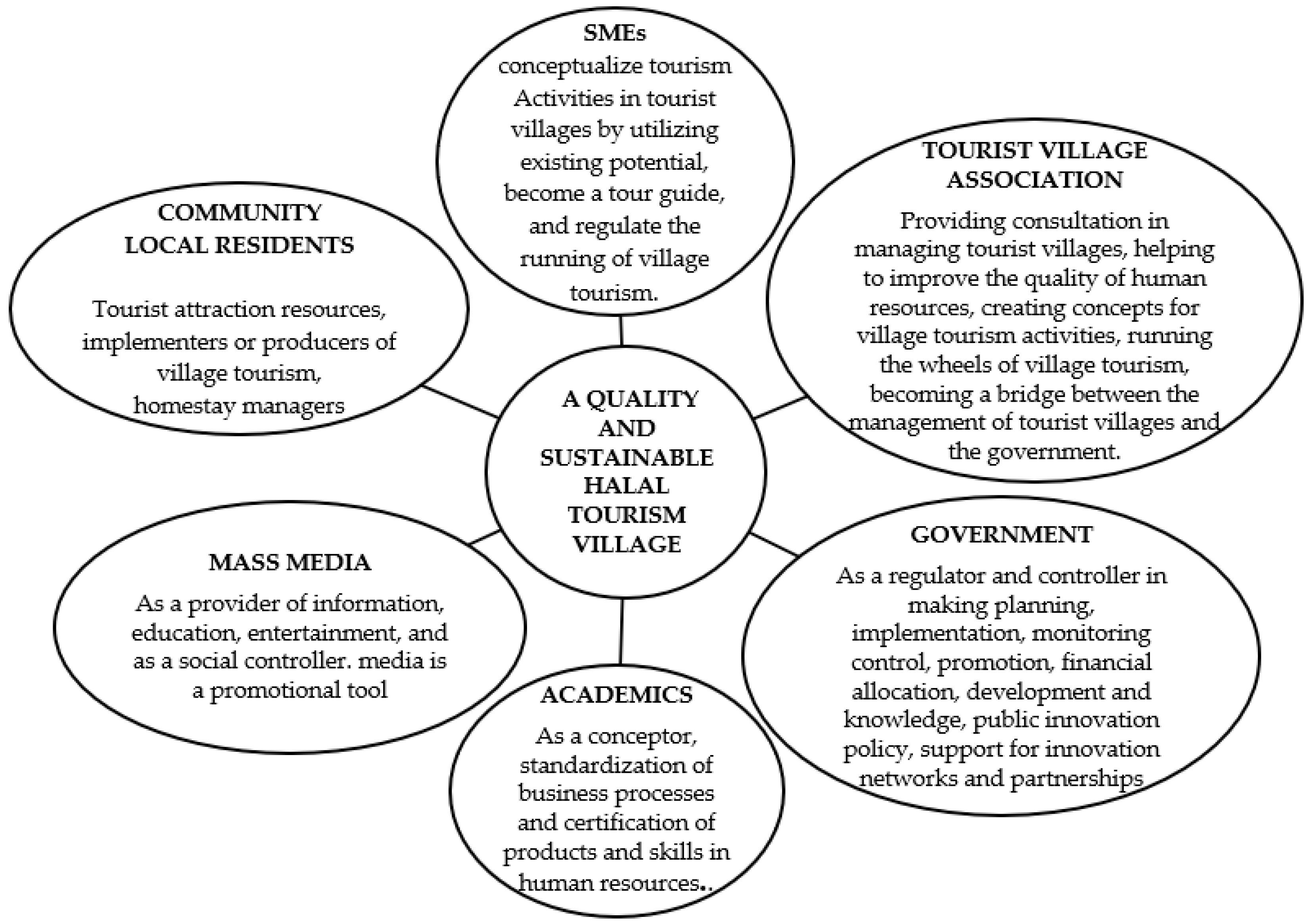 Tourismhosp 06 00055 g001