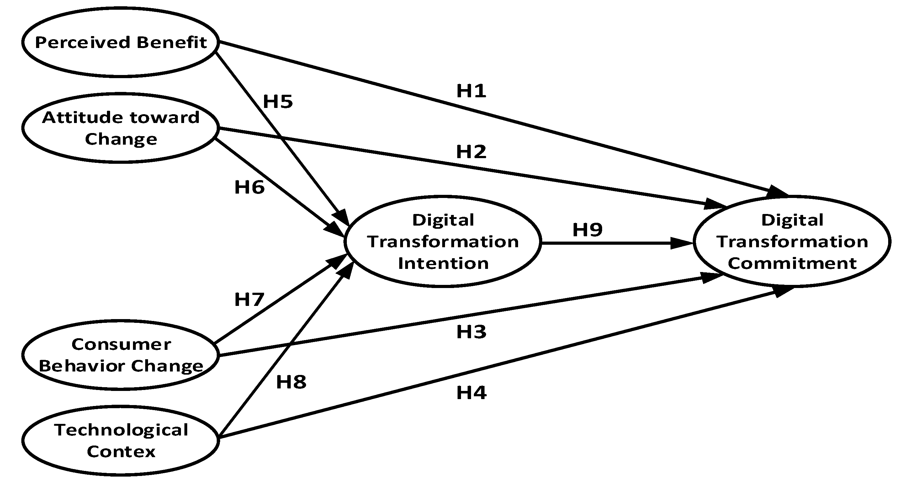 Tourismhosp 06 00057 g001