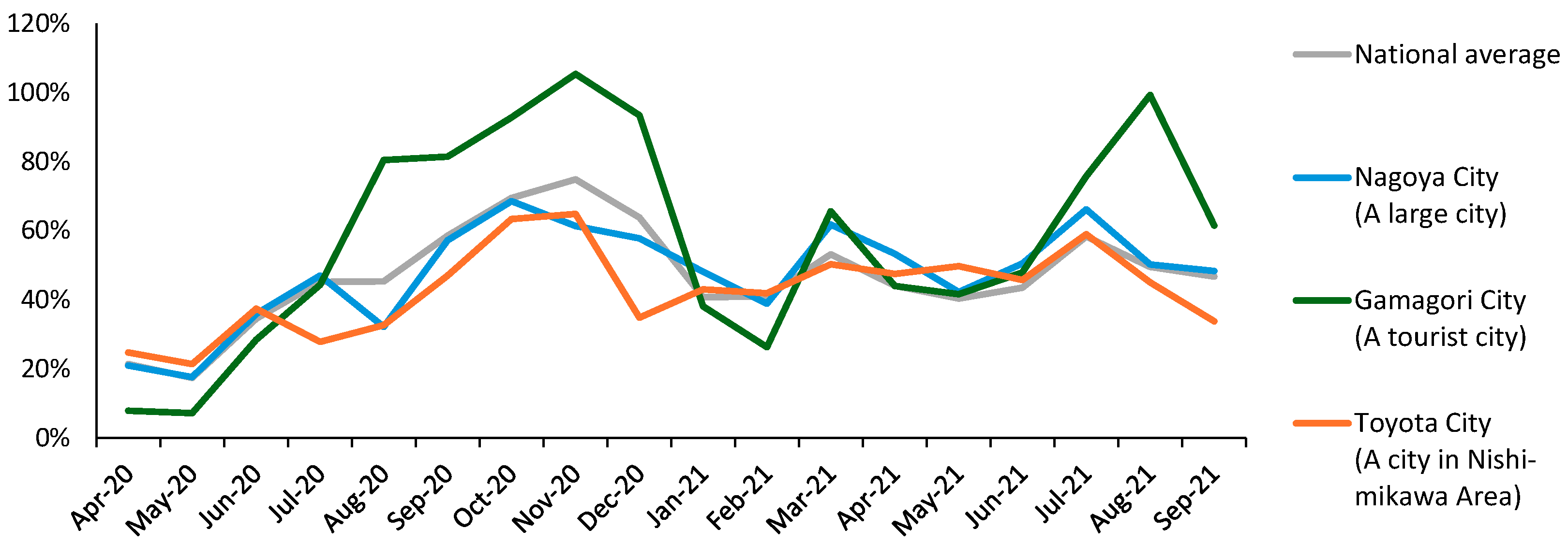 Tourismhosp 06 00075 g002