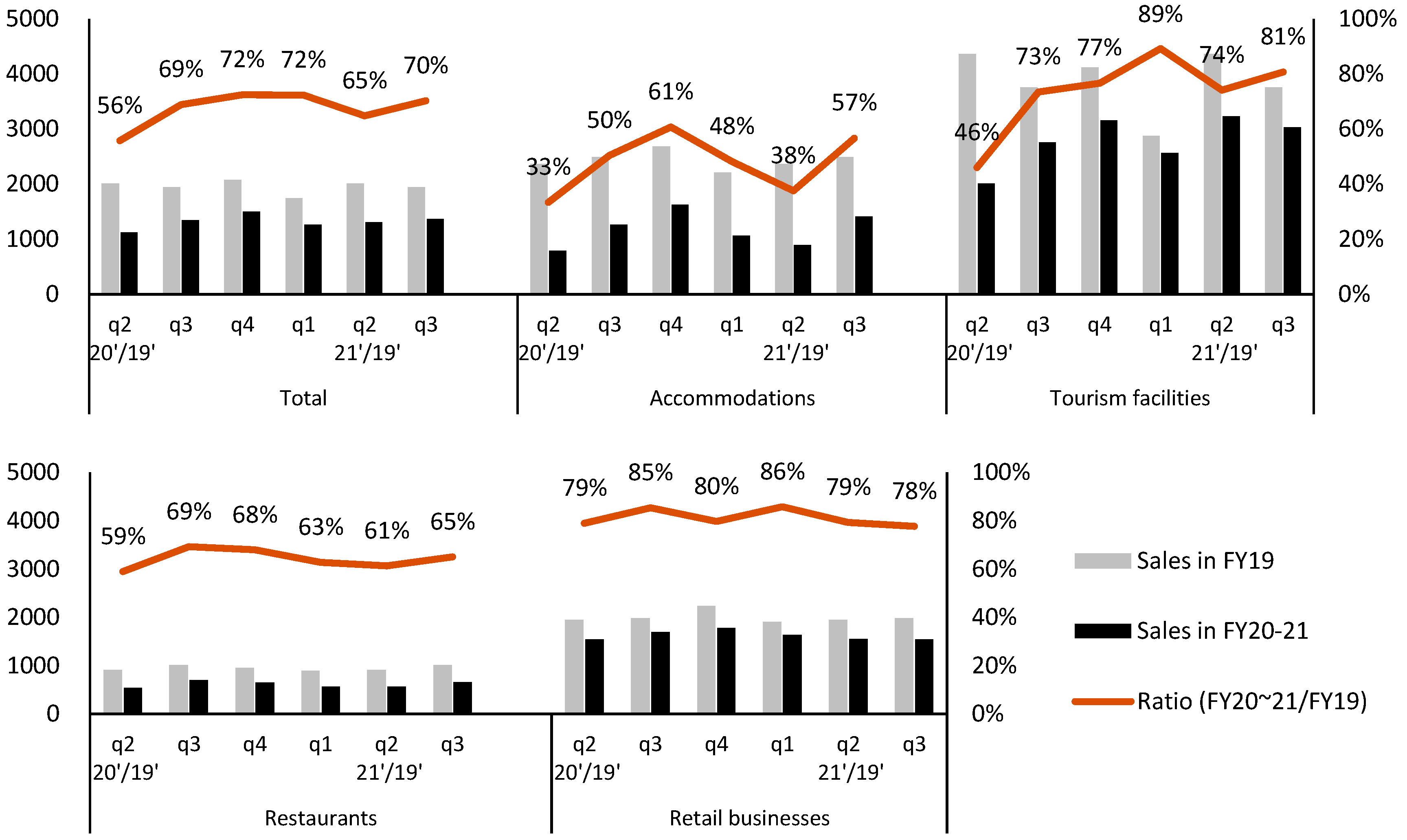 Tourismhosp 06 00075 g003