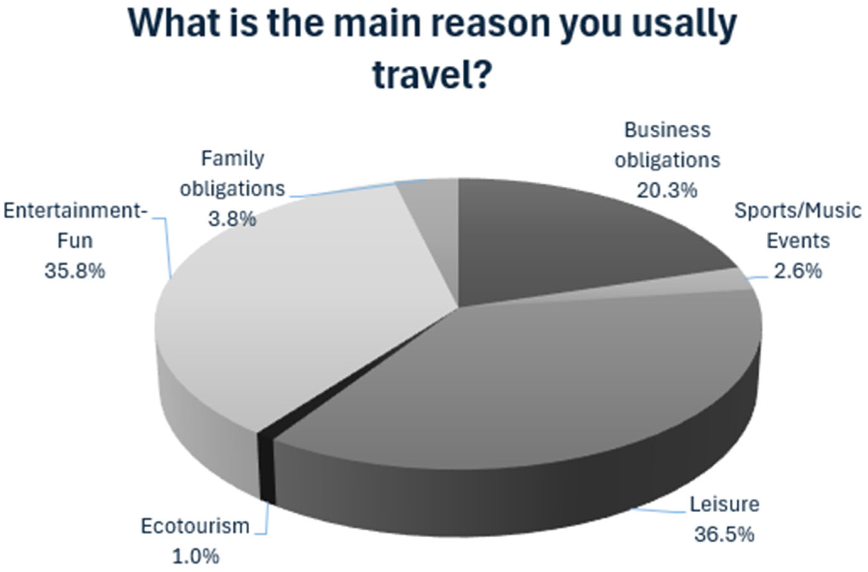Tourismhosp 06 00083 g001