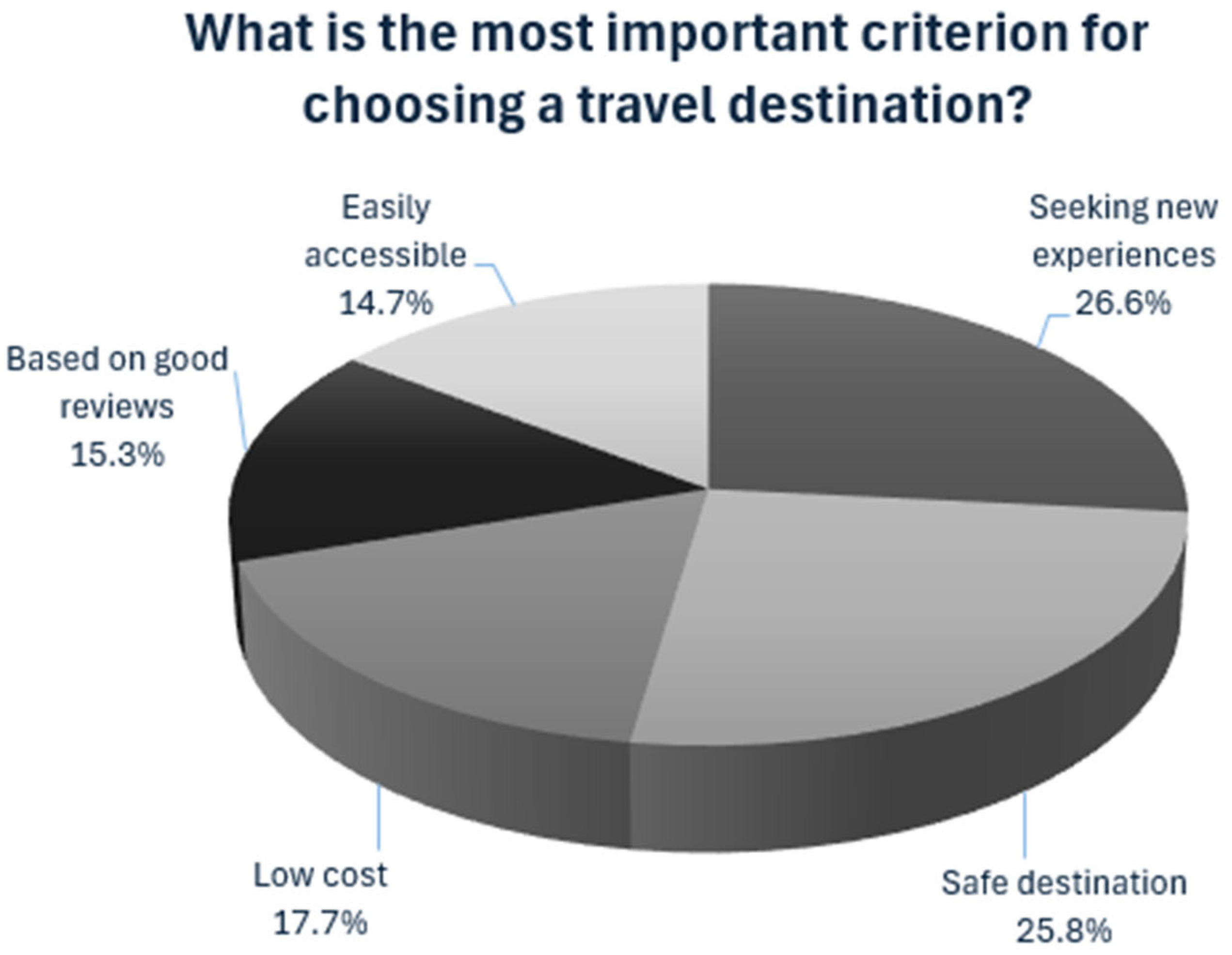 Tourismhosp 06 00083 g002