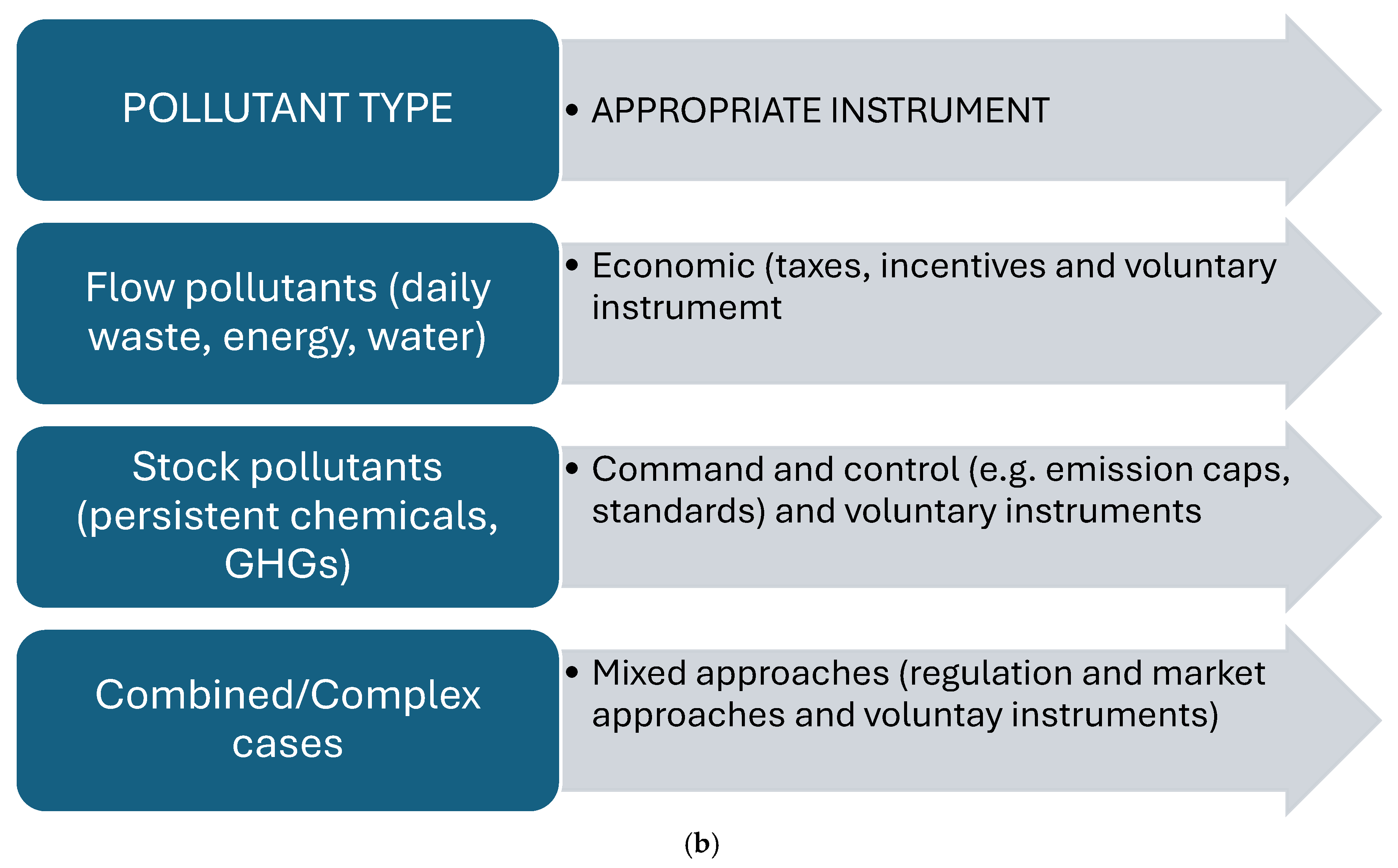 Tourismhosp 06 00085 g001b Tourismhosp 06 00085 g001b