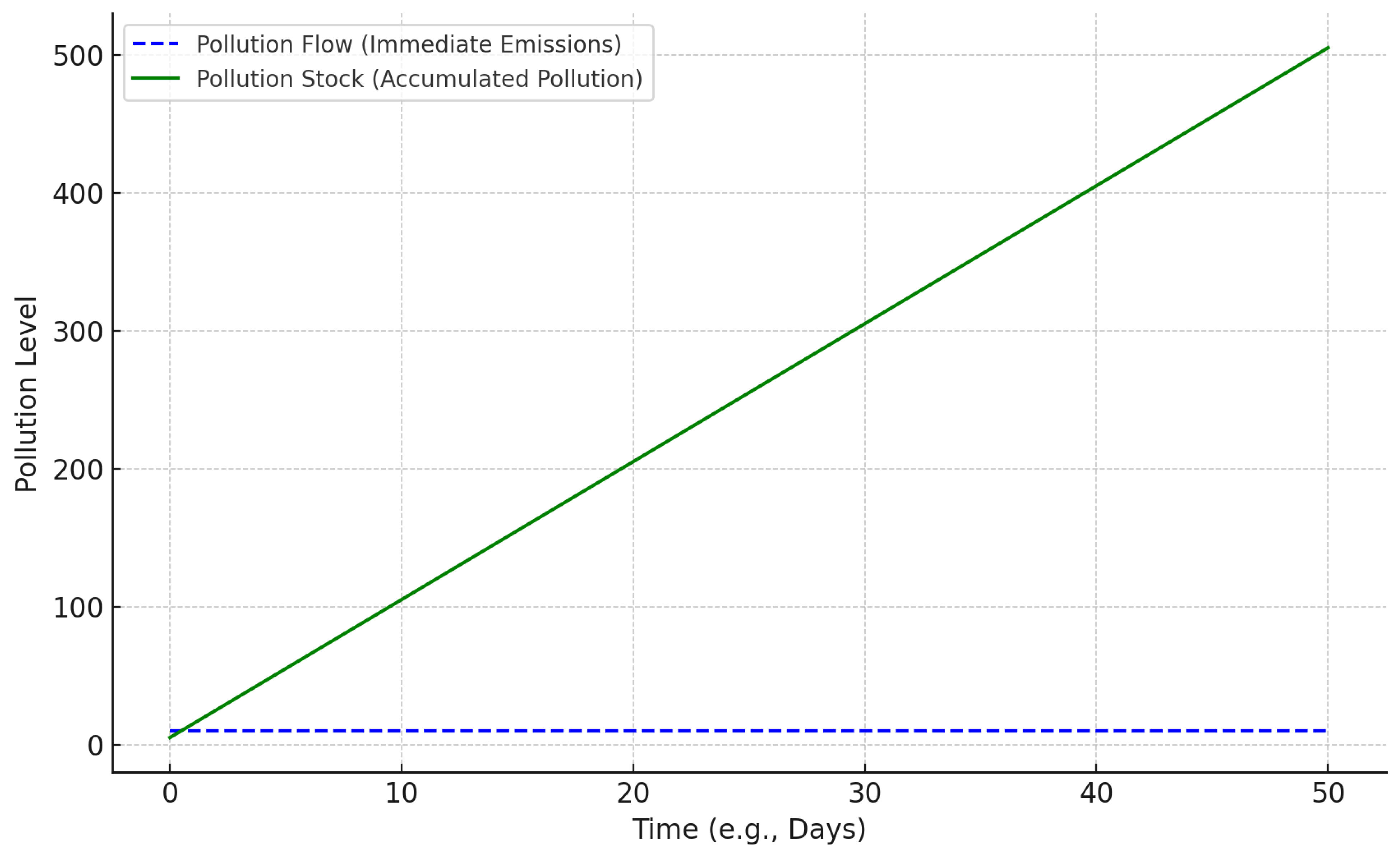 Tourismhosp 06 00085 g002 Tourismhosp 06 00085 g002
