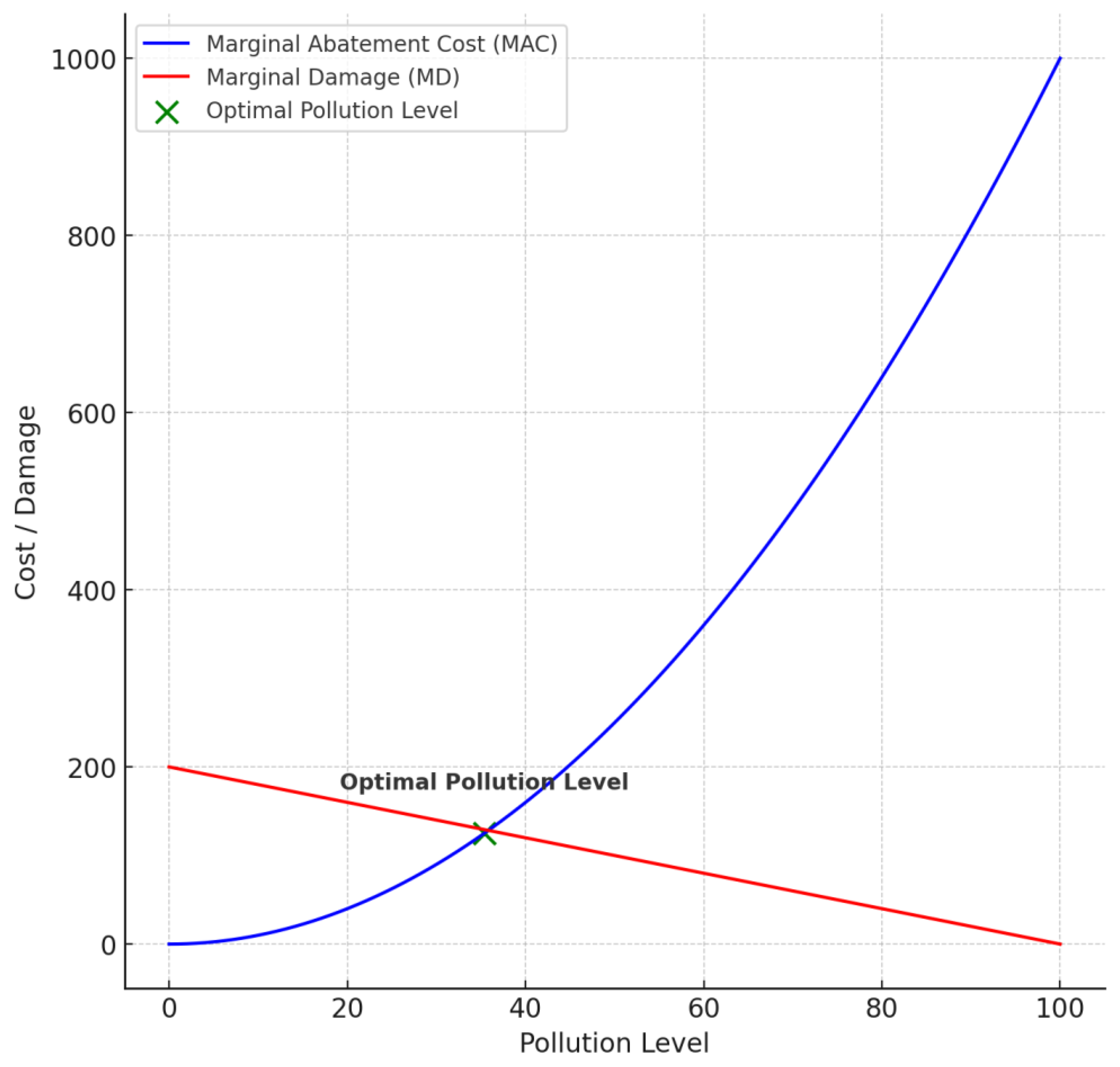 Tourismhosp 06 00085 g004 Tourismhosp 06 00085 g004