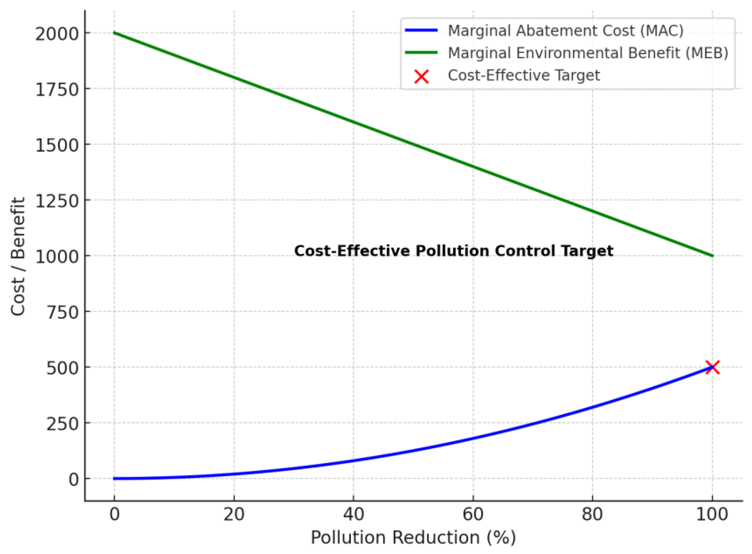 Tourismhosp 06 00085 g005 Tourismhosp 06 00085 g005